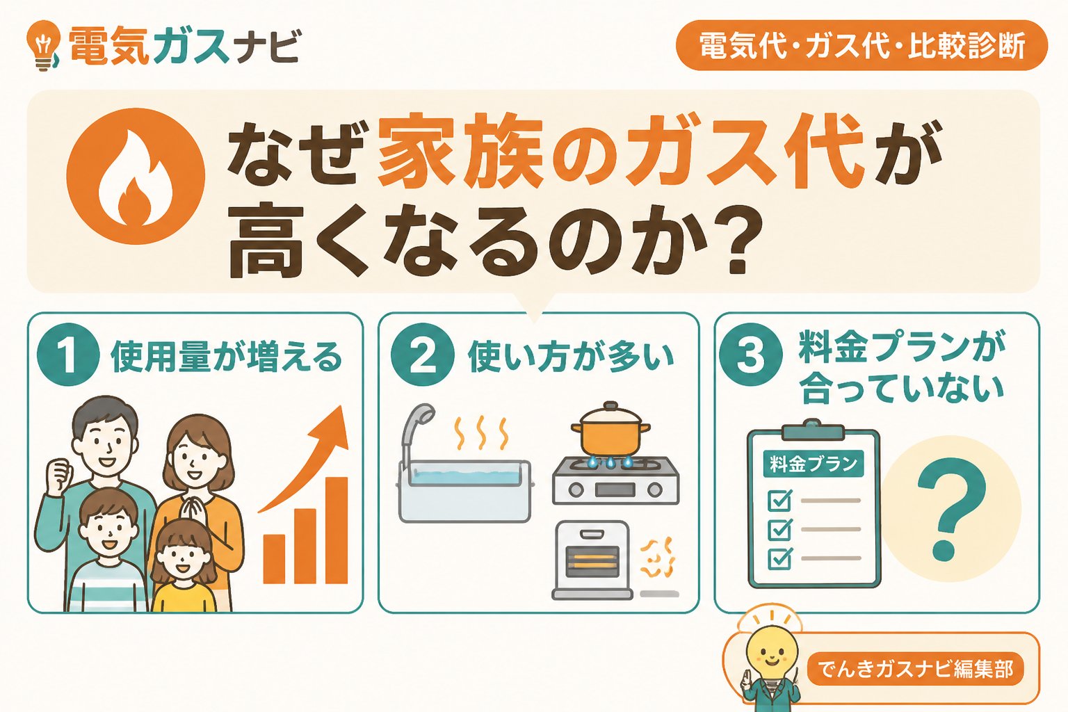 ガス比較 なぜ家族のガス代が高くなるのか？主な原因を探る