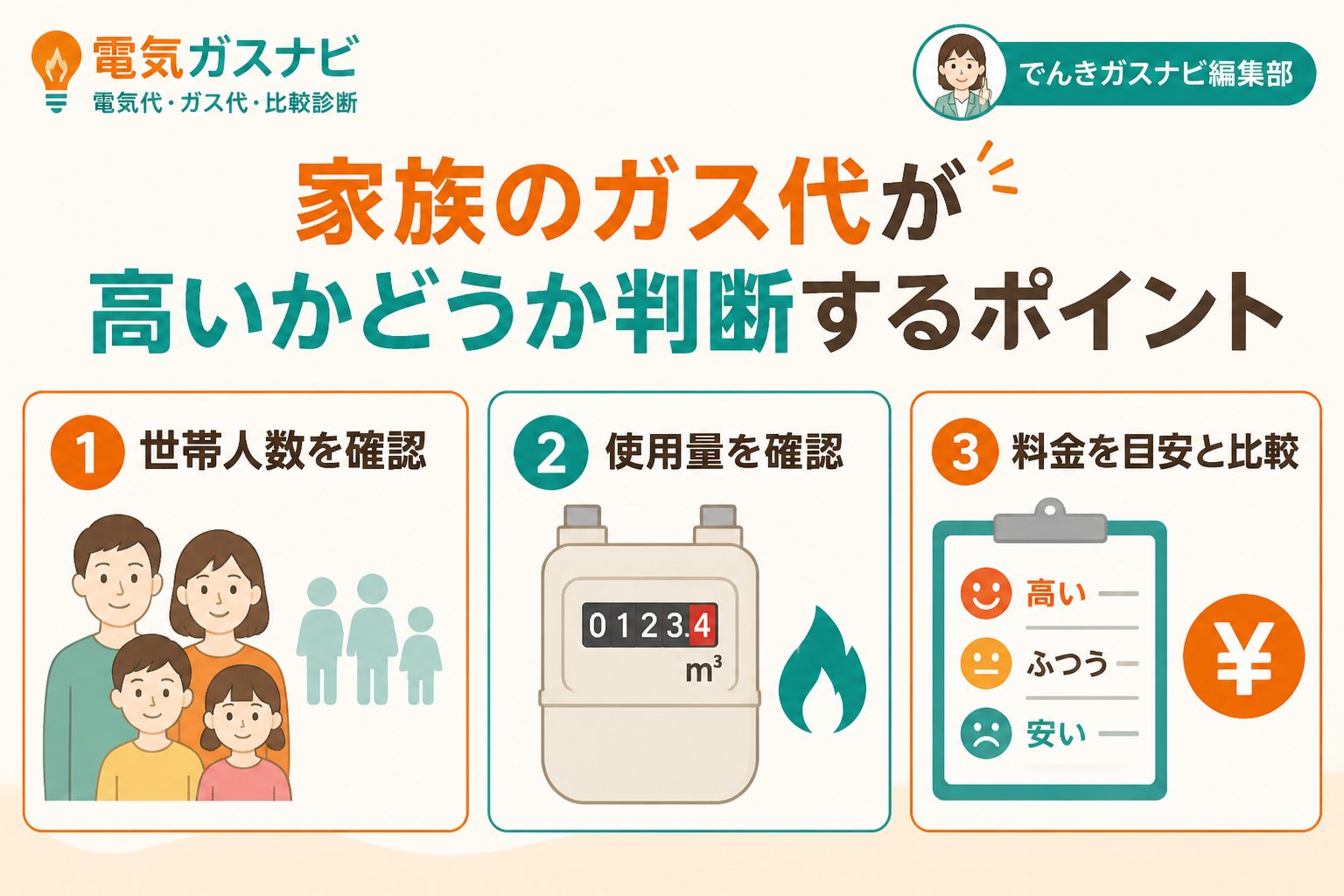 ガス比較 家族のガス代が高いかどうか判断するポイント