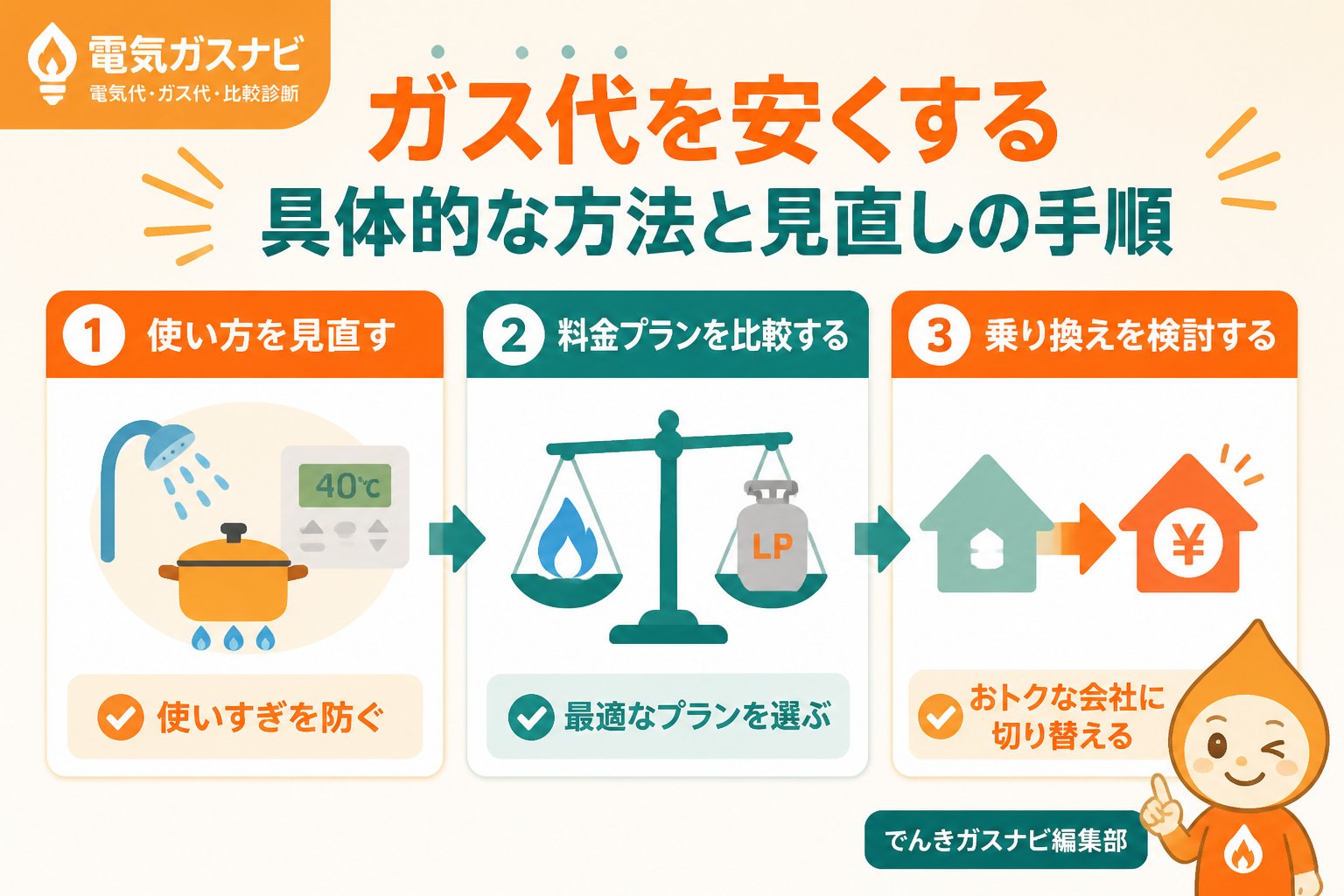 ガス比較 ガス代を安くする具体的な方法と見直しの手順