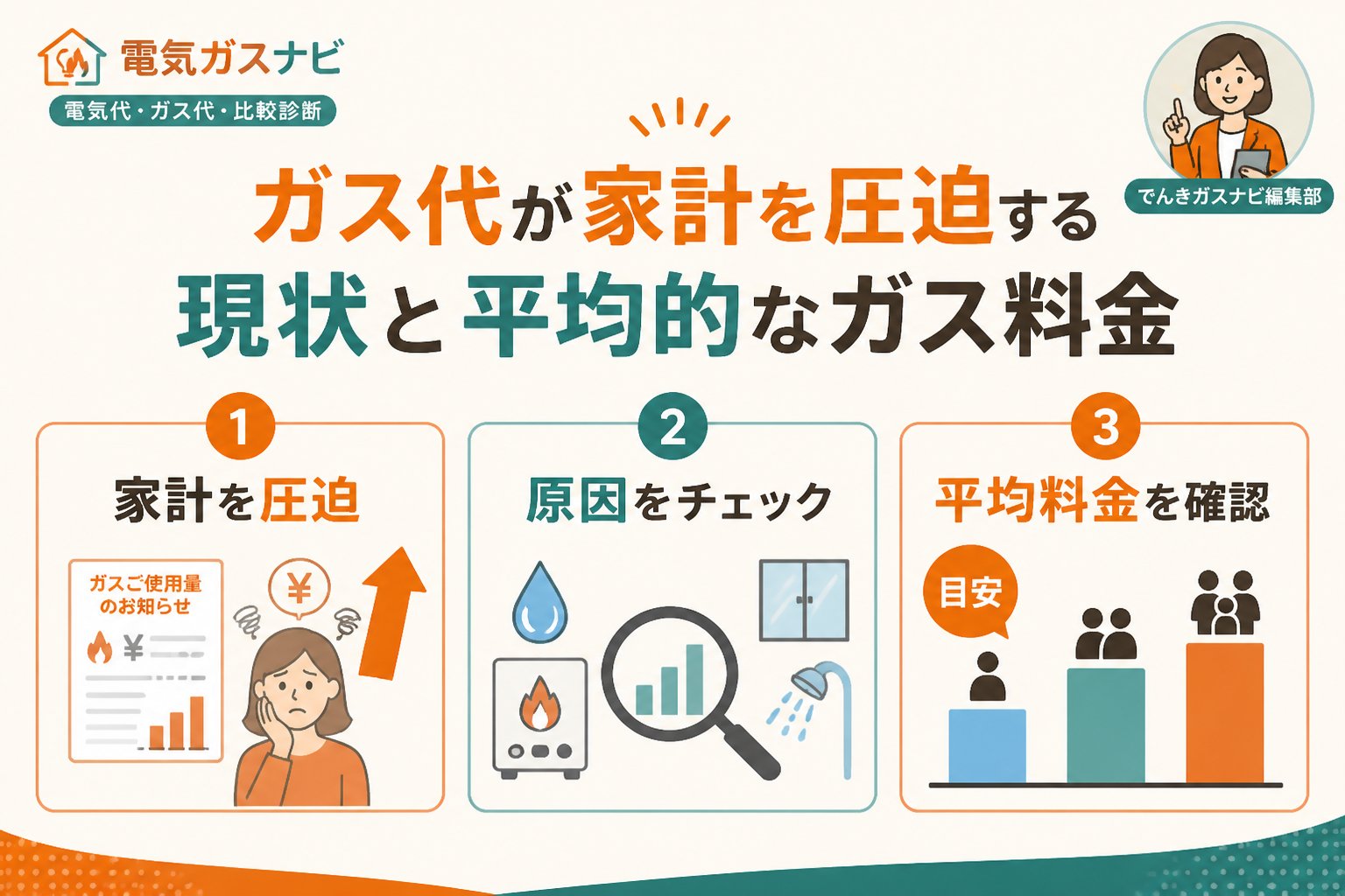 ガス比較 ガス代が家計を圧迫する現状と平均的なガス料金