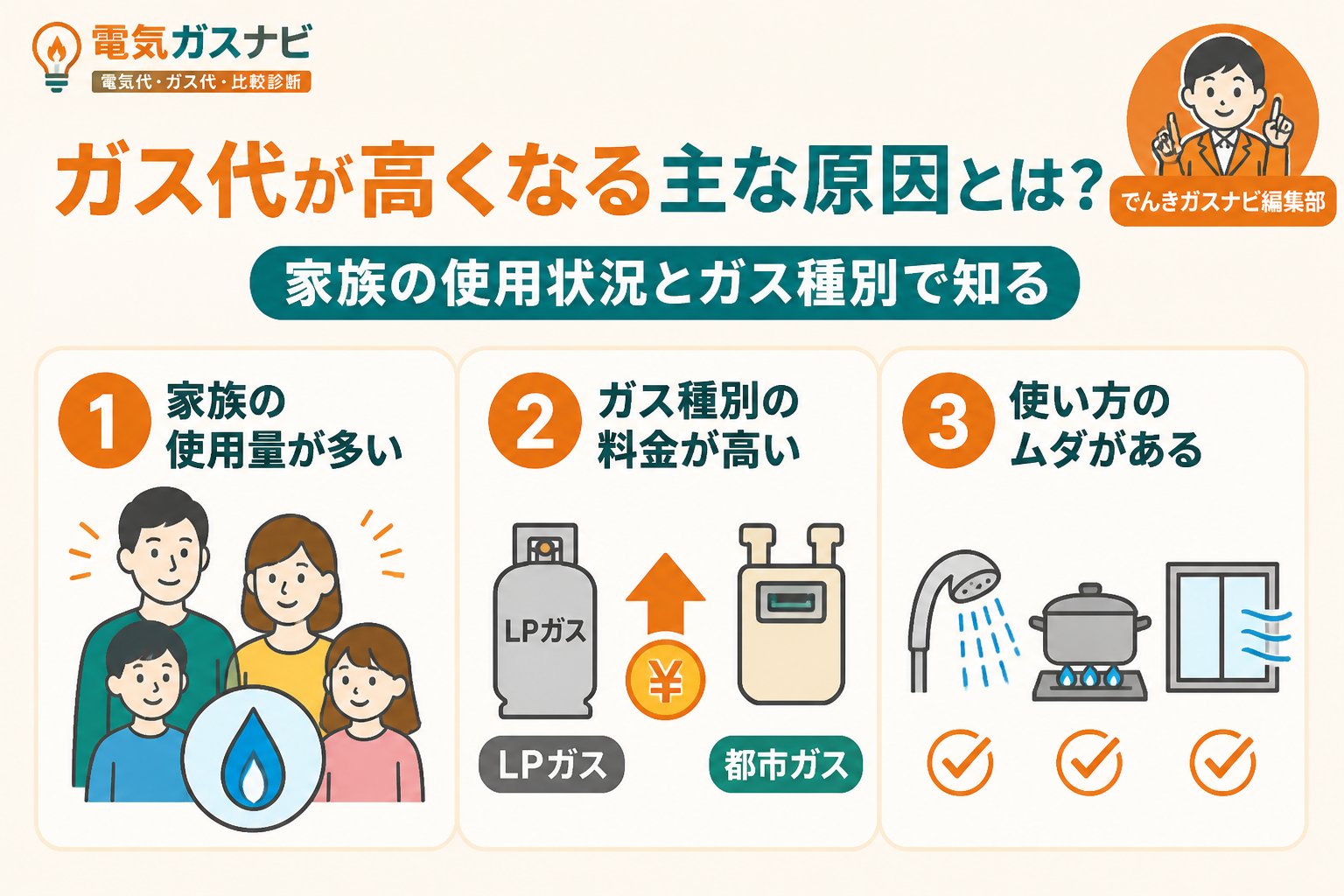 ガス比較 ガス代が高くなる主な原因とは？家族の使用状況とガス種別で知る