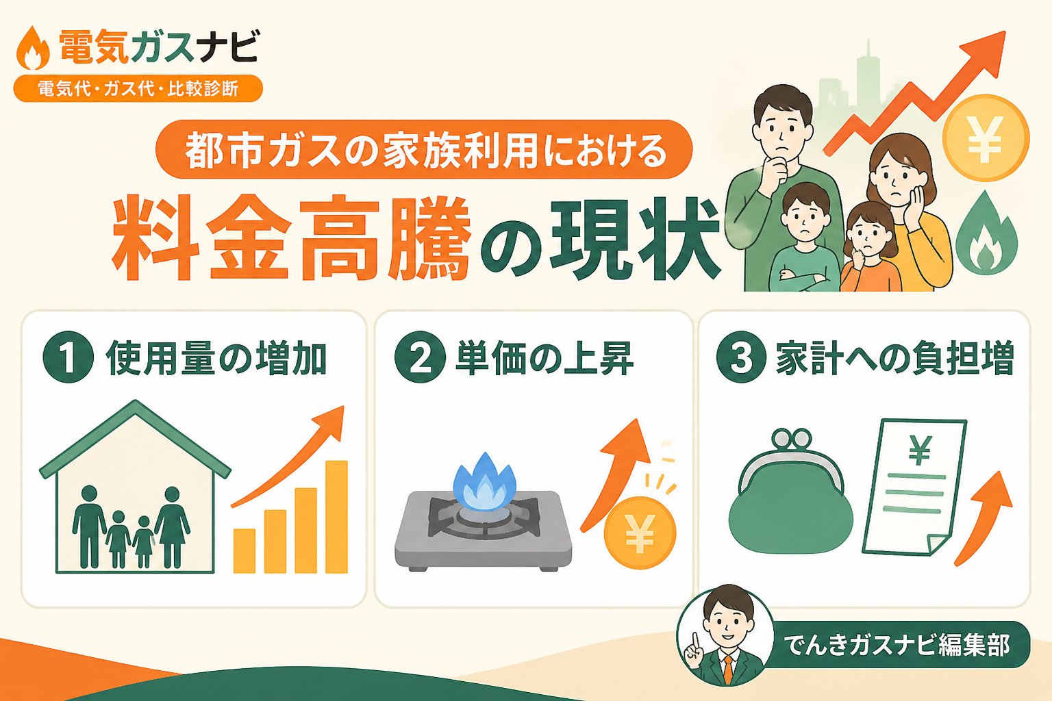 ガス比較 都市ガスの家族利用における料金高騰の現状