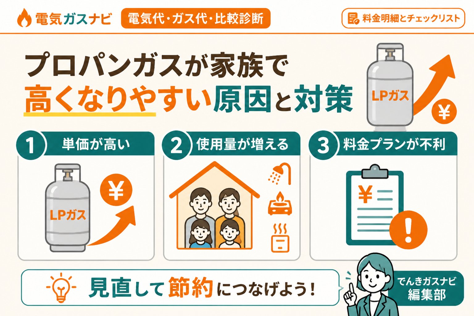 ガス比較 プロパンガスが家族で高くなりやすい原因と対策