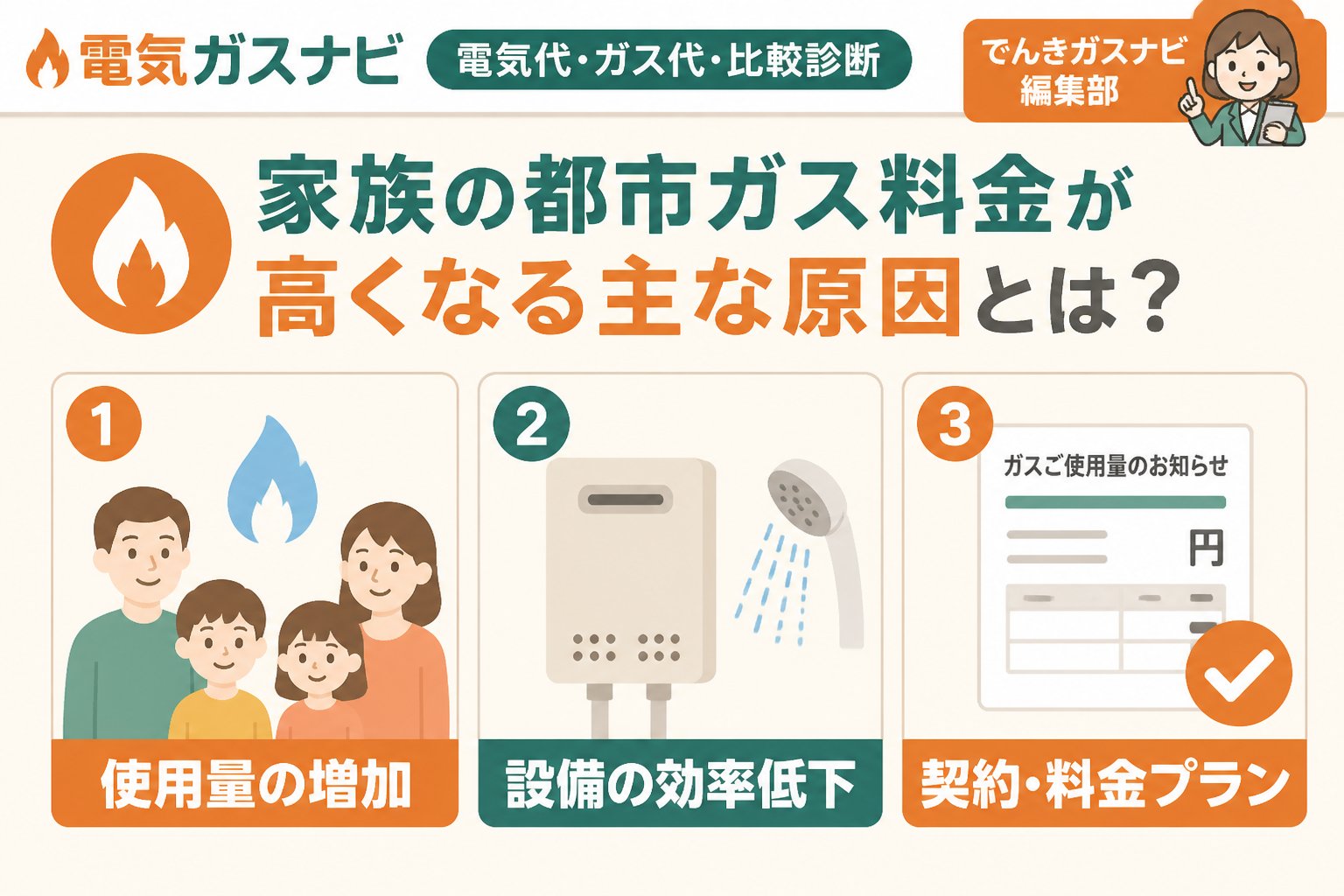 ガス比較 家族の都市ガス料金が高くなる主な原因とは?