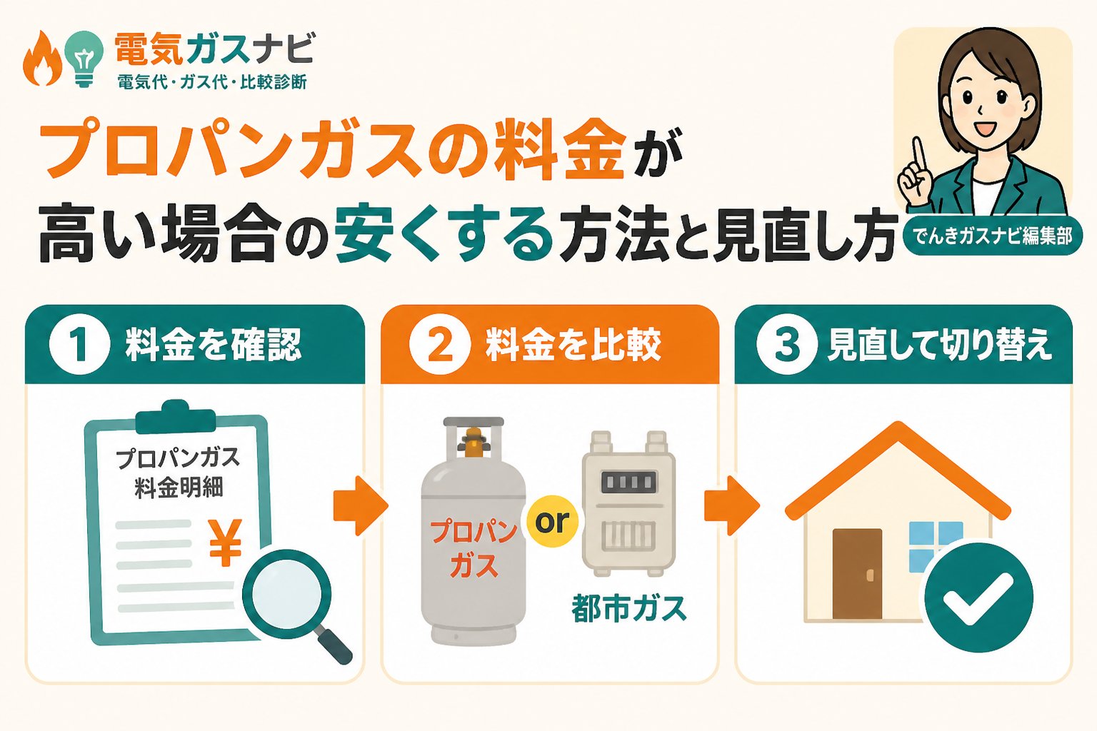 ガス比較 プロパンガスの料金が高い場合の安くする方法と見直し方