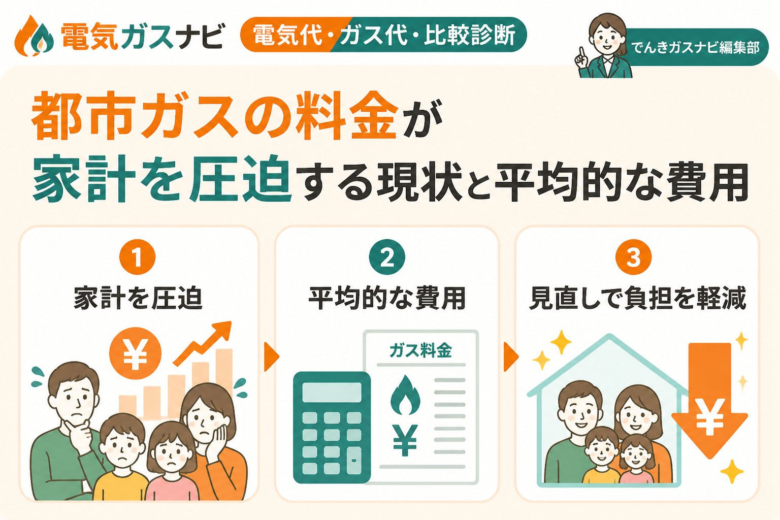 ガス比較 都市ガスの料金が家計を圧迫する現状と平均的な費用