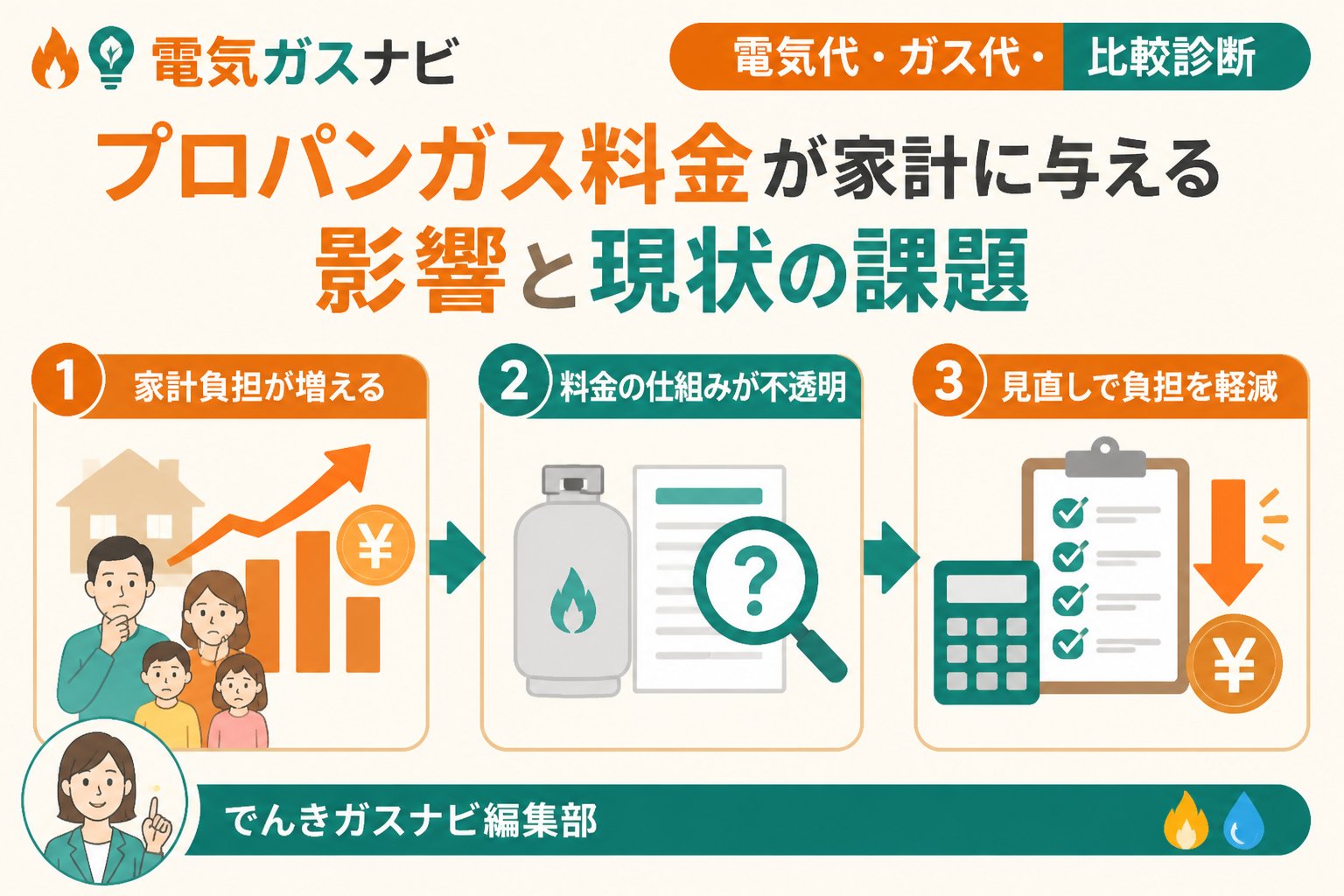 ガス比較 プロパンガス料金が家計に与える影響と現状の課題