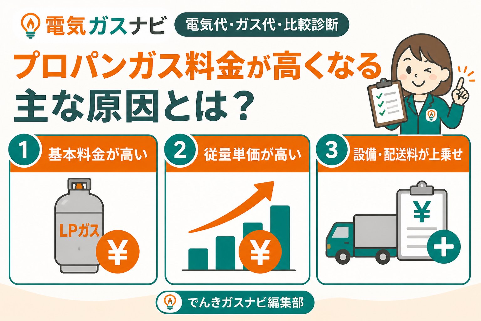 ガス比較 プロパンガス料金が高くなる主な原因とは?