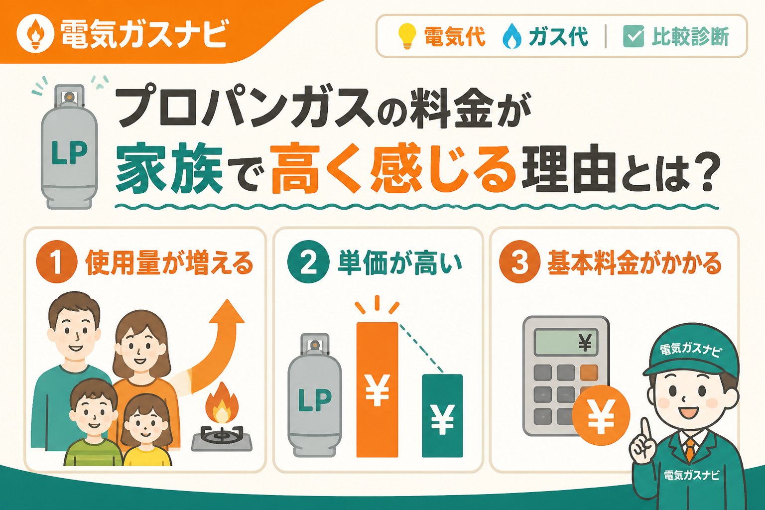 ガス比較 プロパンガスの料金が家族で高く感じる理由とは?