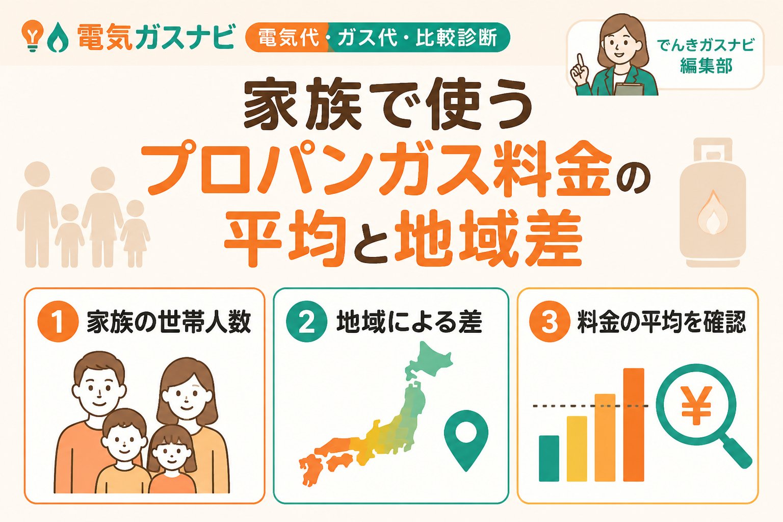 ガス比較 家族で使うプロパンガス料金の平均と地域差