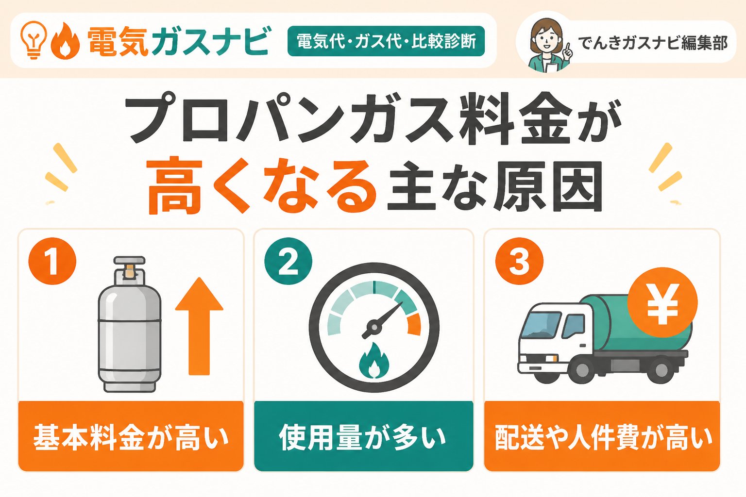 ガス比較 プロパンガス料金が高くなる主な原因