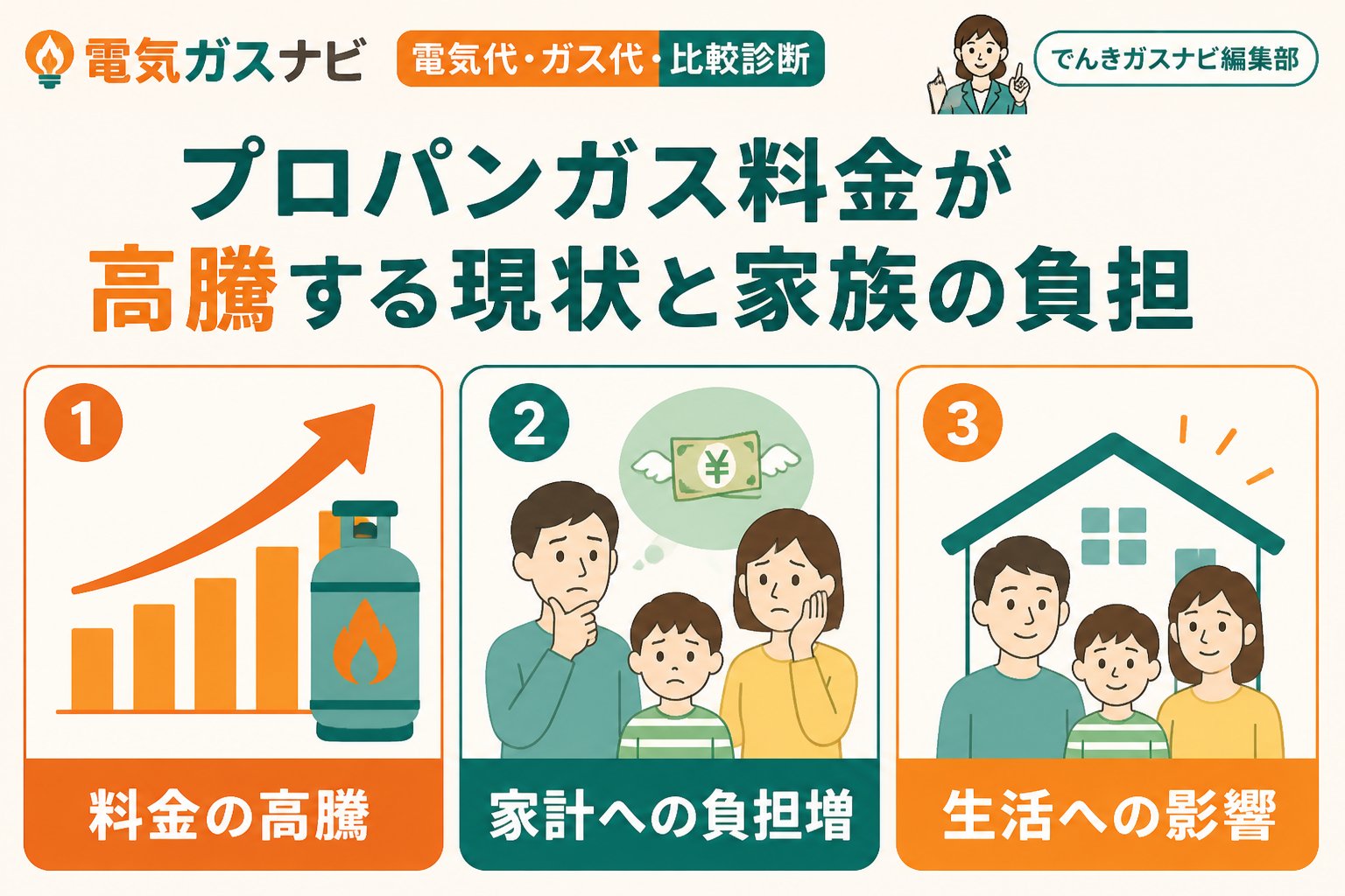 ガス比較 プロパンガス料金が高騰する現状と家族の負担