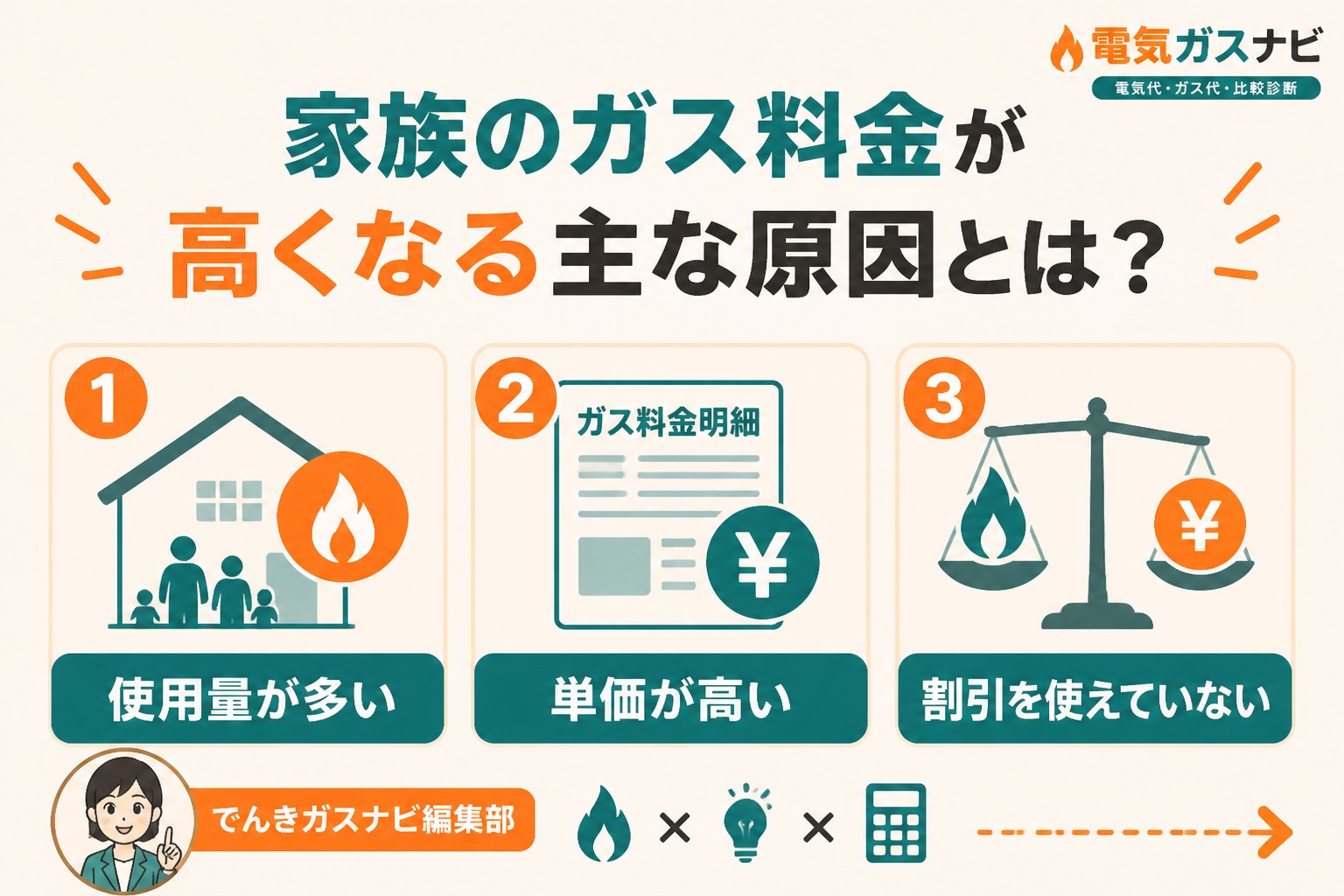 ガス比較 家族のガス料金が高くなる主な原因とは？