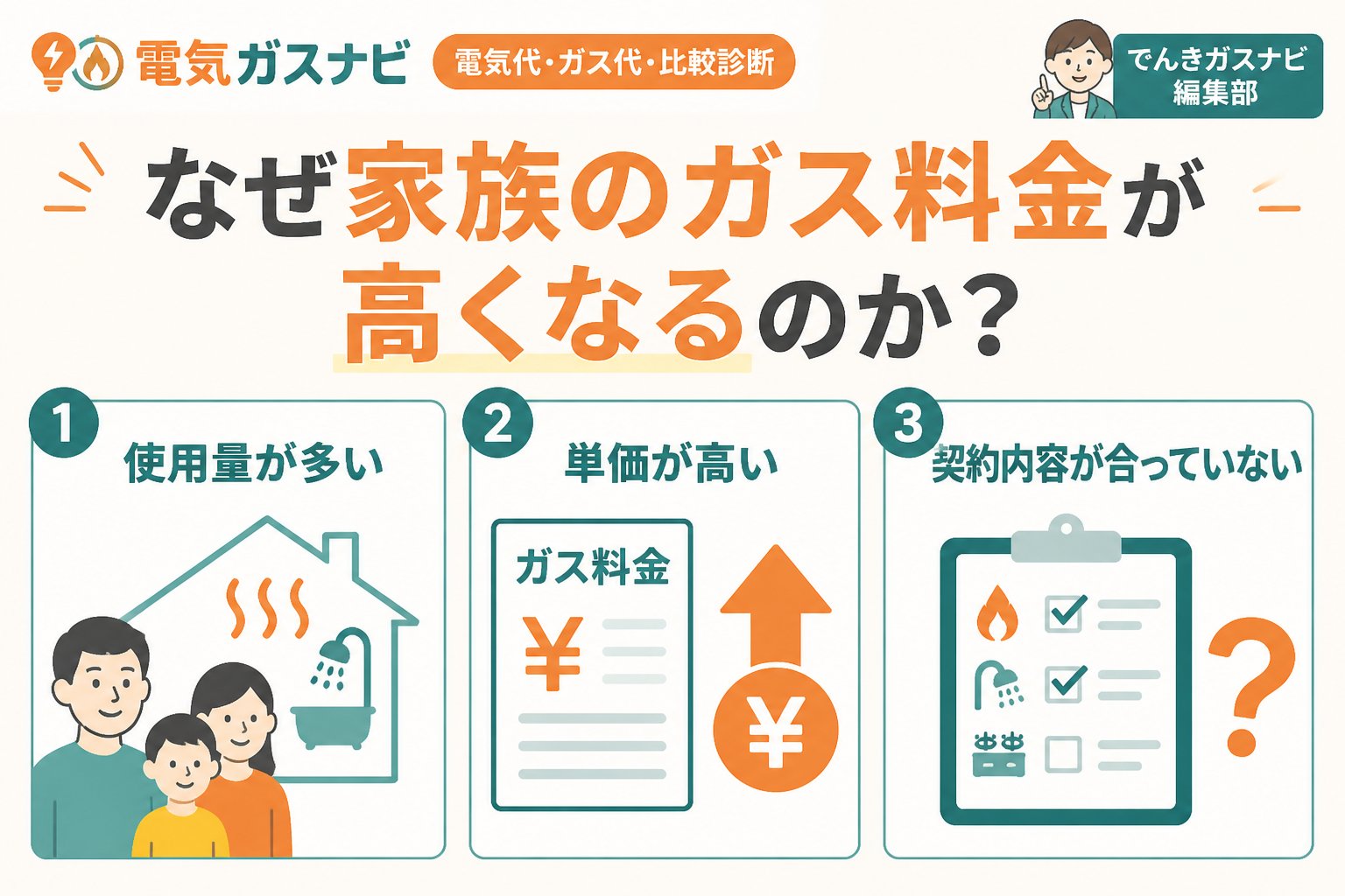 ガス比較 なぜ家族のガス料金が高くなるのか?原因を分析する