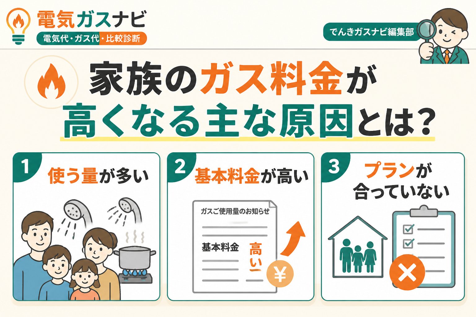 ガス比較 家族のガス料金が高くなる主な原因とは？