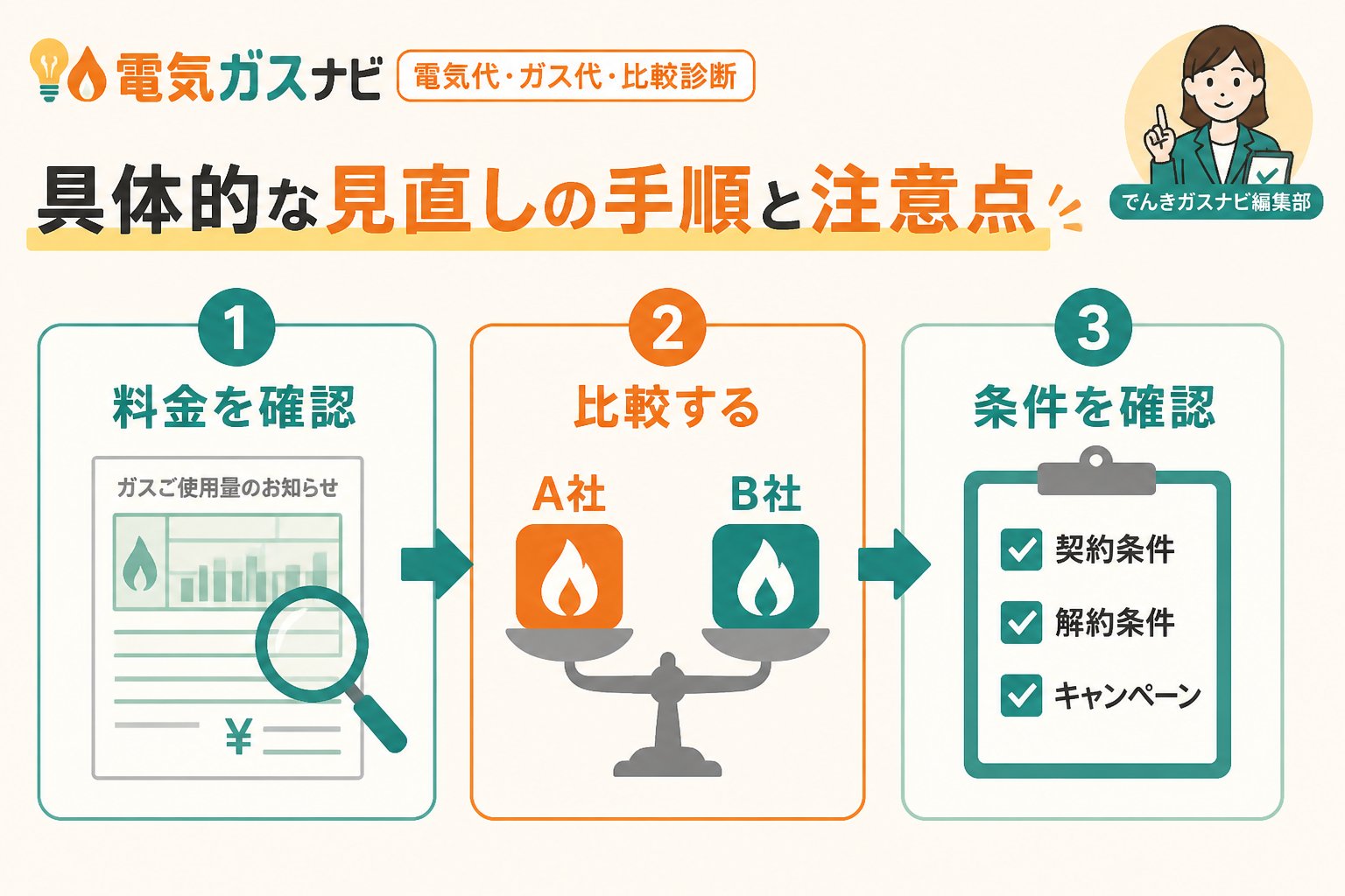ガス比較 具体的な見直しの手順と注意点