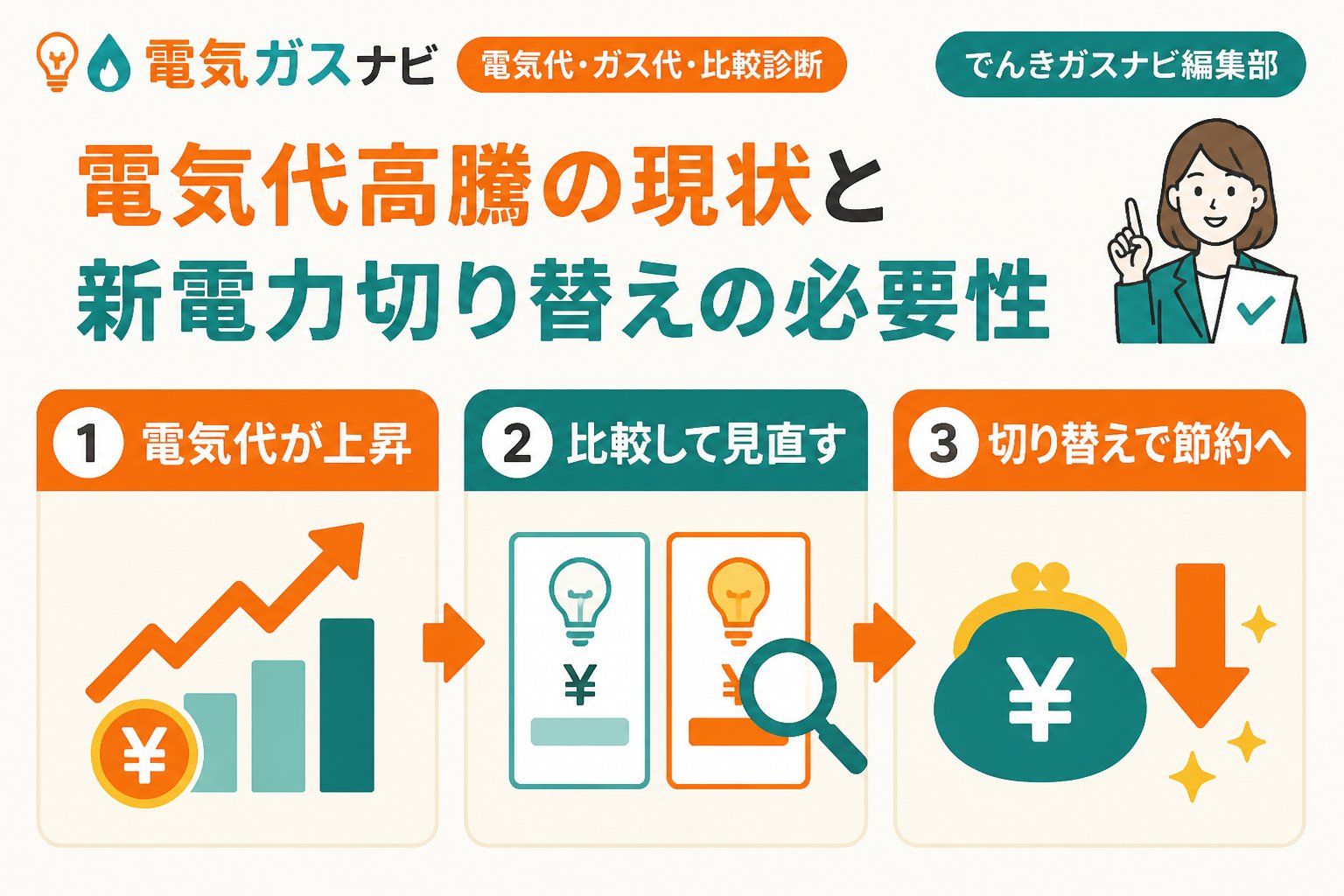 新電力 電気代高騰の現状と新電力切り替えの必要性