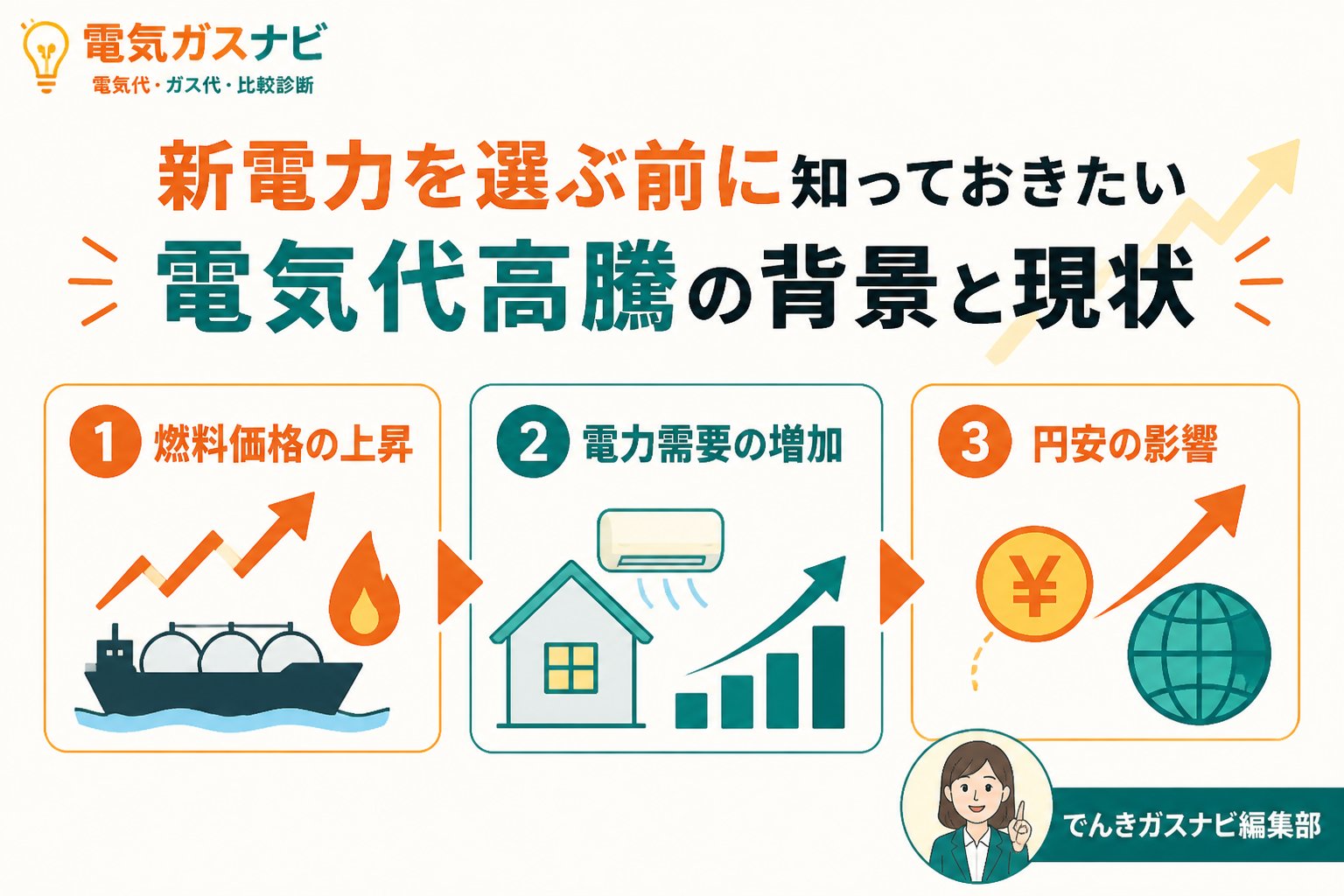 新電力 新電力を選ぶ前に知っておきたい電気代高騰の背景と現状