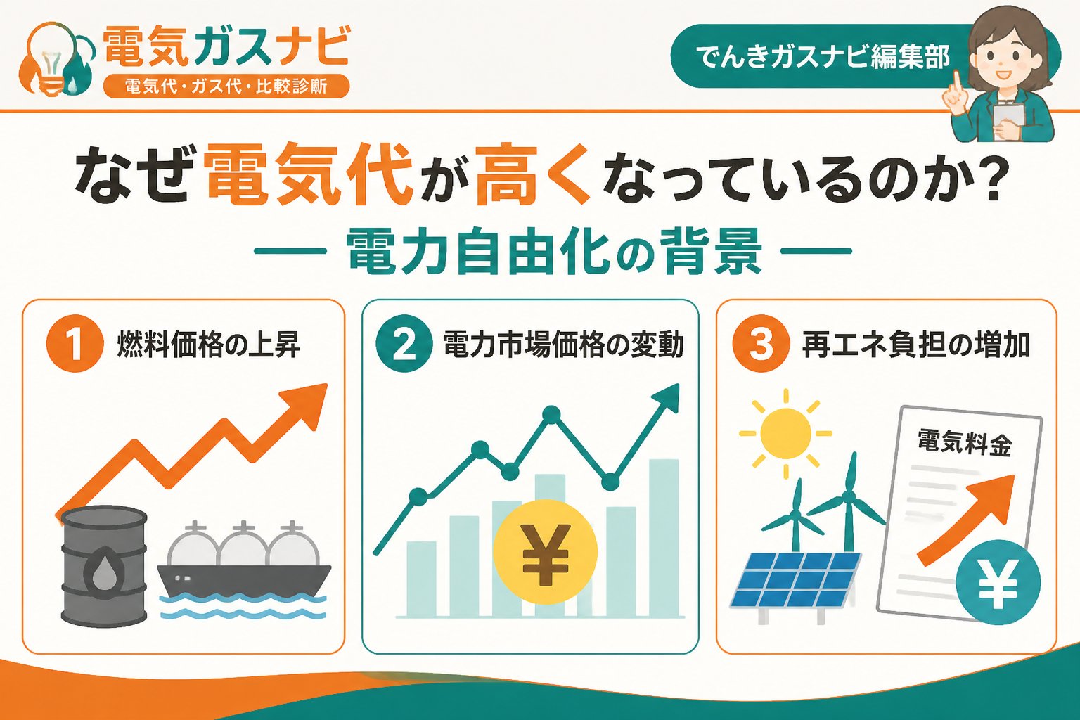 新電力 なぜ電気代が高くなっているのか？電力自由化の背景