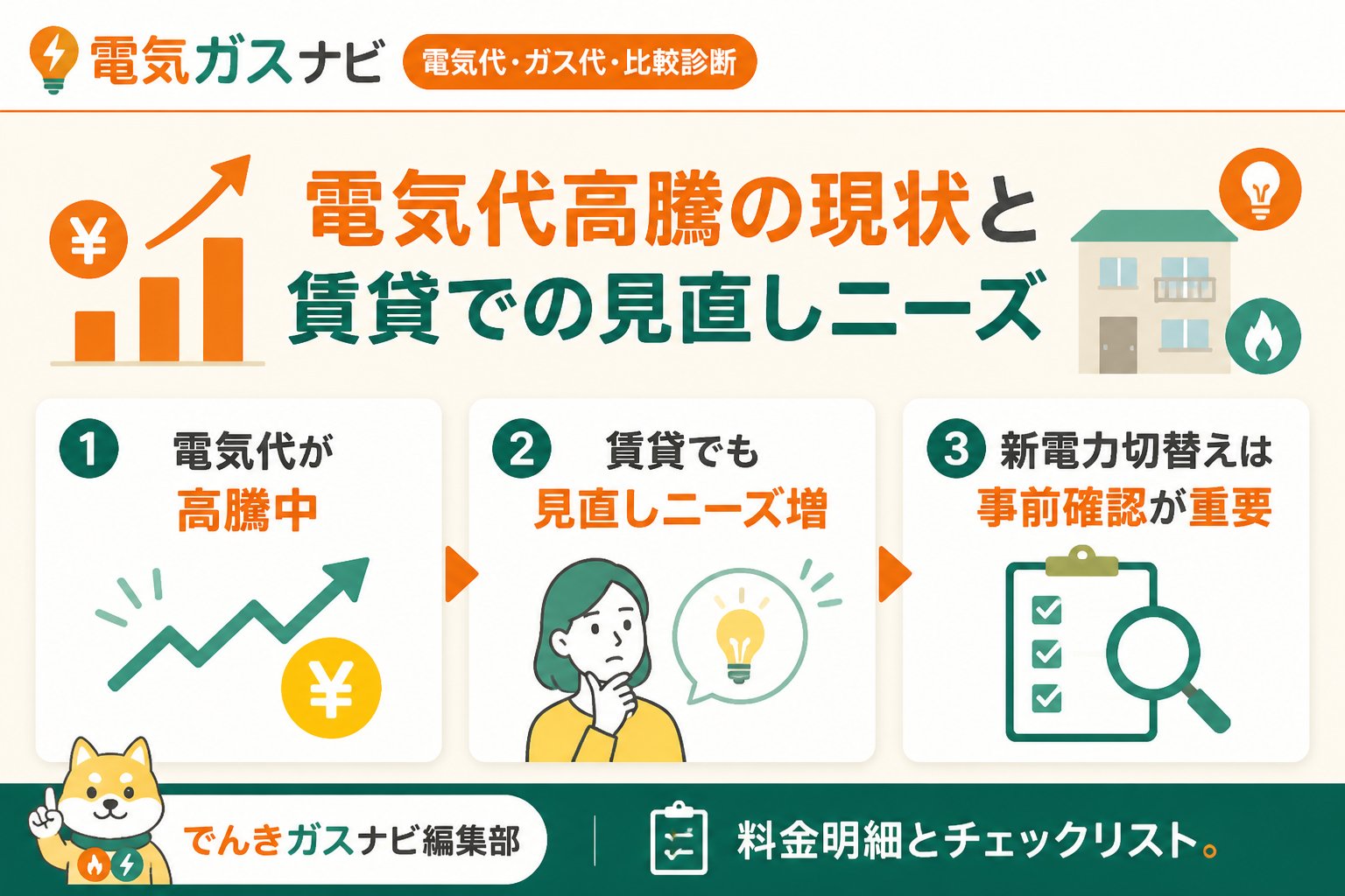 新電力 電気代高騰の現状と賃貸での見直しニーズ