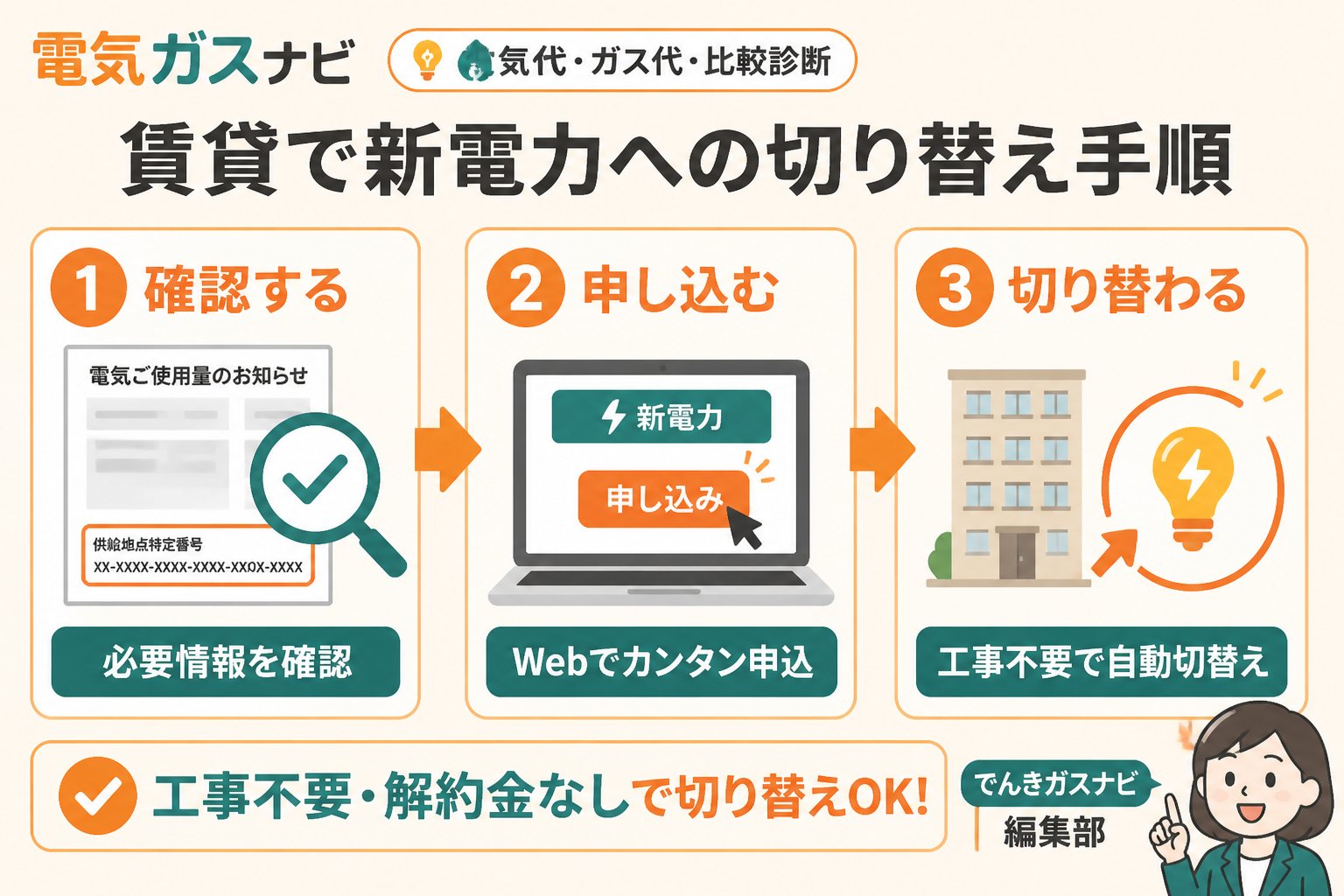 新電力 賃貸で新電力への切り替え手順を詳しく解説