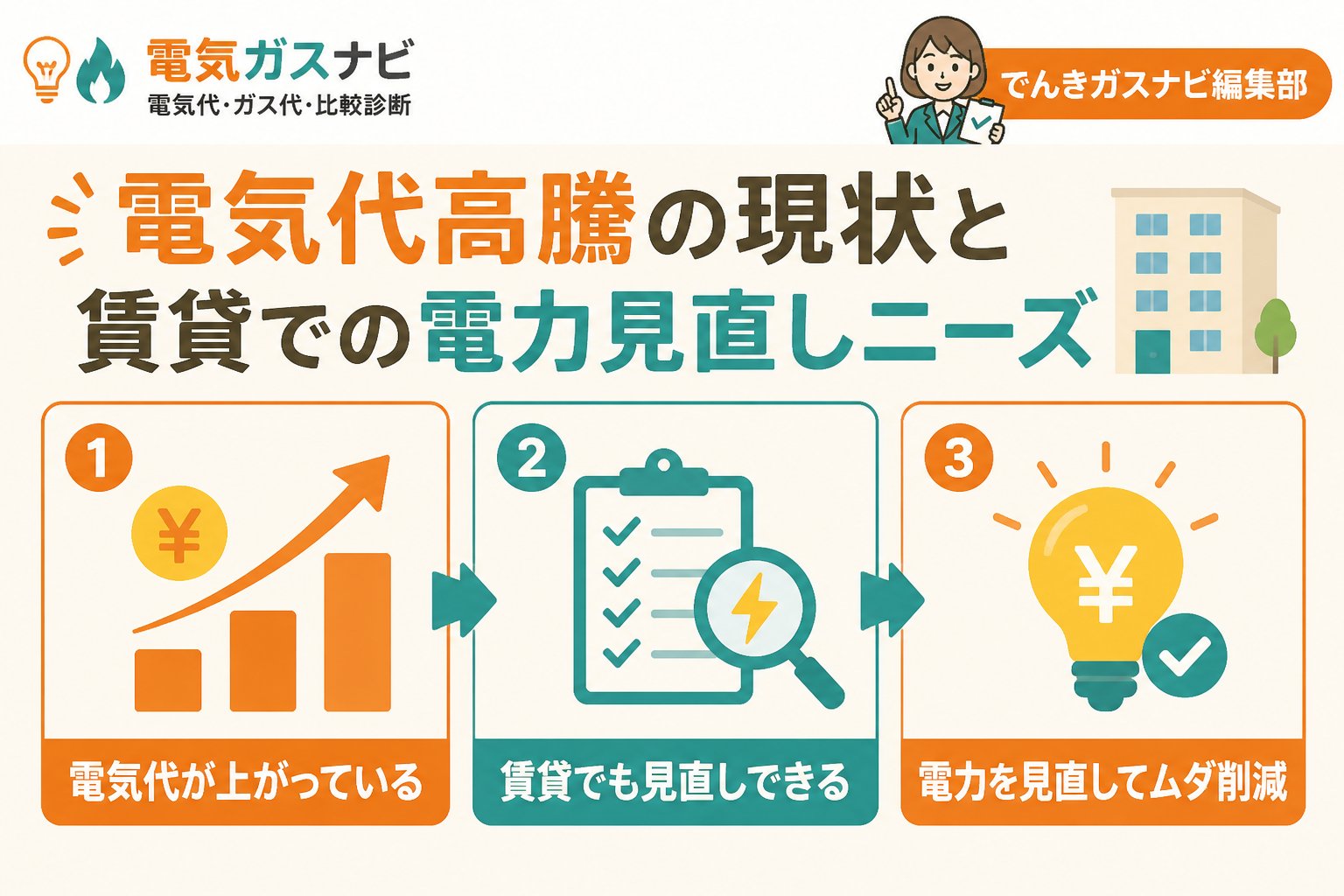 新電力 電気代高騰の現状と賃貸での電力見直しニーズ