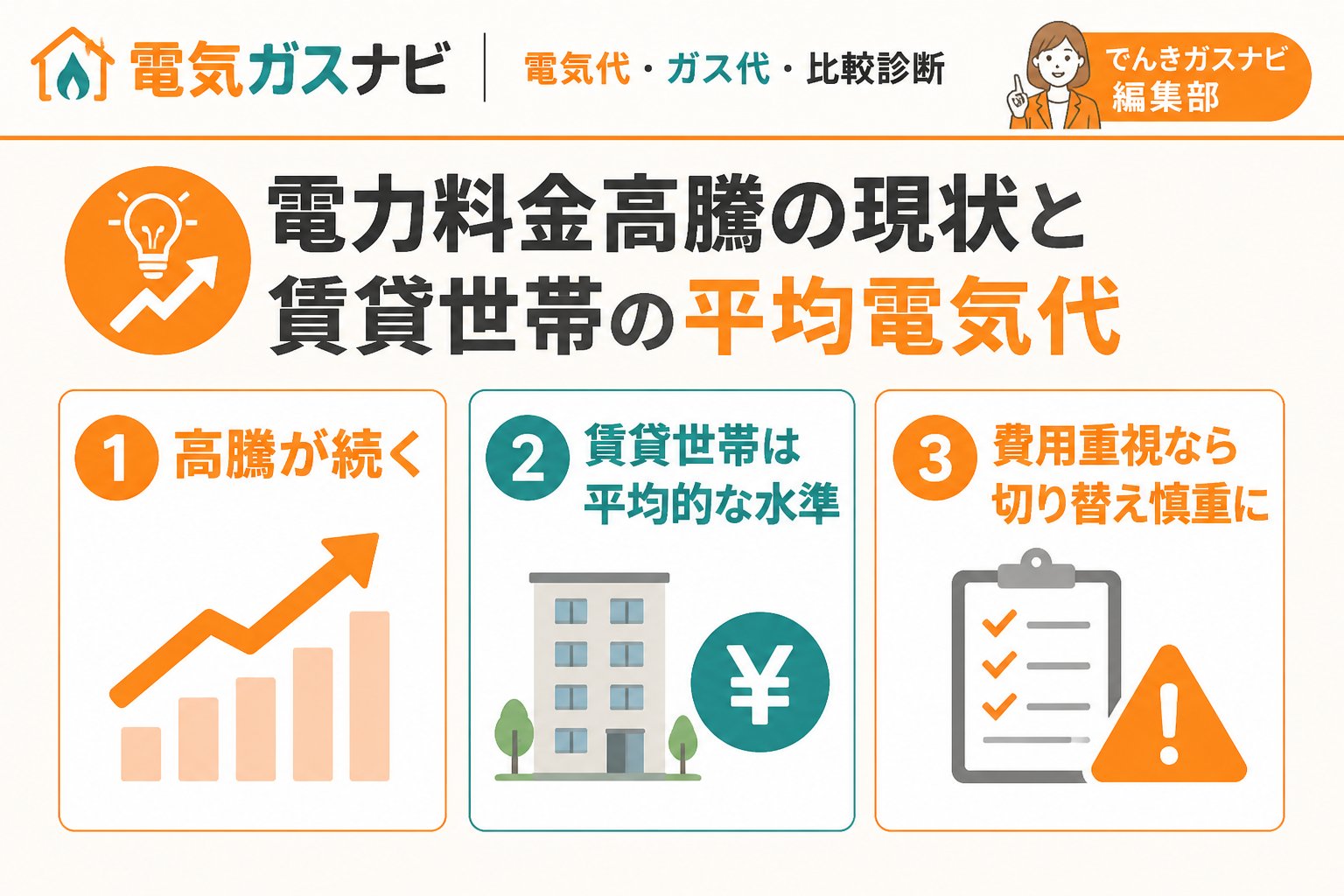 新電力 電力料金高騰の現状と賃貸世帯の平均電気代