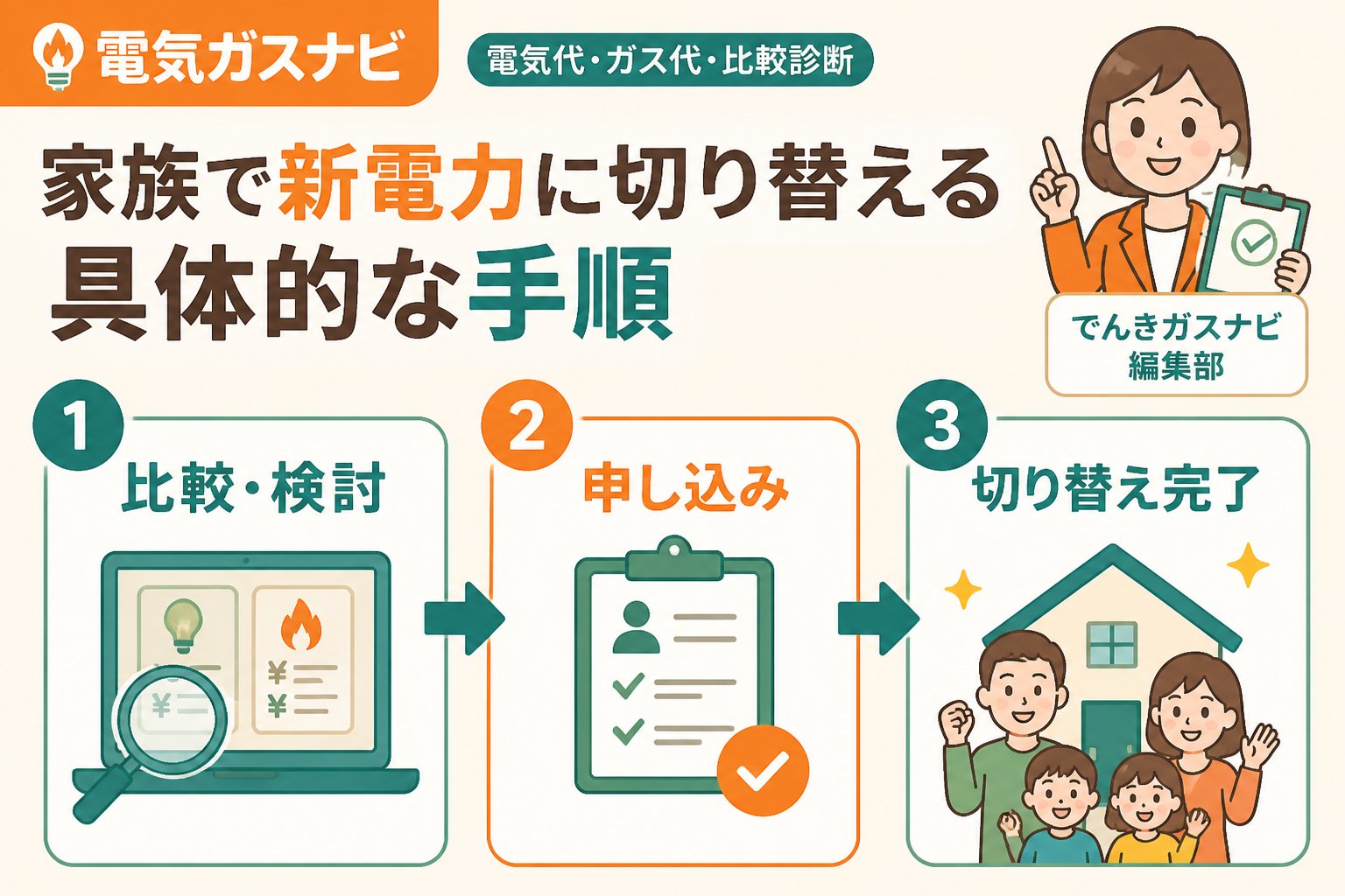 新電力 家族で新電力に切り替える具体的な手順