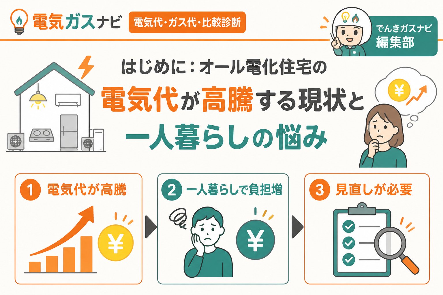 電力比較 はじめに:オール電化住宅の電気代が高騰する現状と一人暮らしの悩み