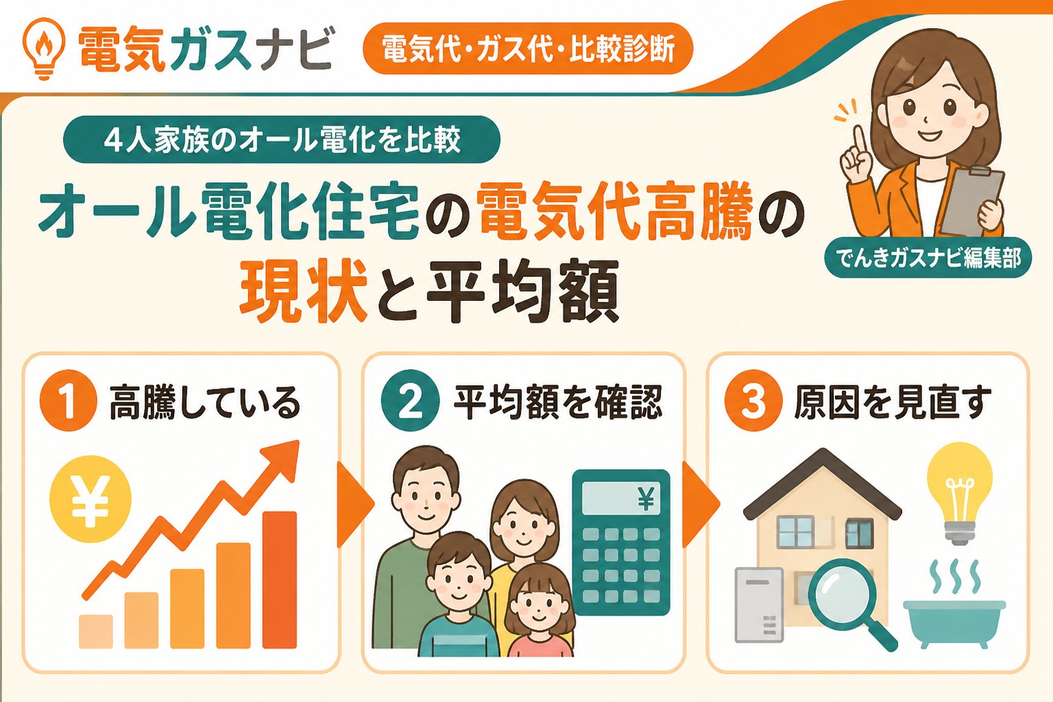 電力比較 オール電化住宅の電気代高騰の現状と平均額