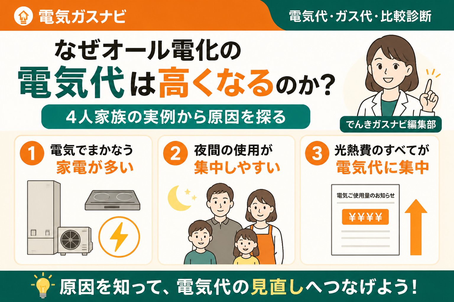 電力比較 なぜオール電化の電気代は高くなるのか？4人家族の実例から原因を探る
