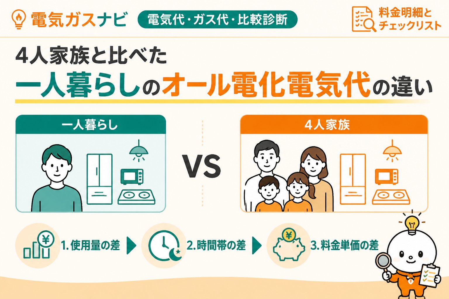電力比較 4人家族と比べた一人暮らしのオール電化電気代の違い
