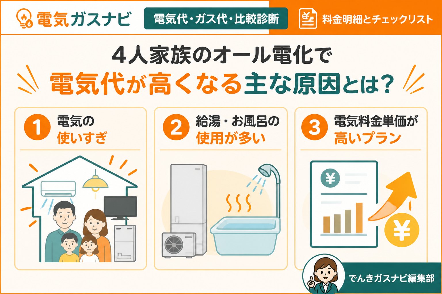 電力比較 4人家族のオール電化で電気代が高くなる主な原因とは?