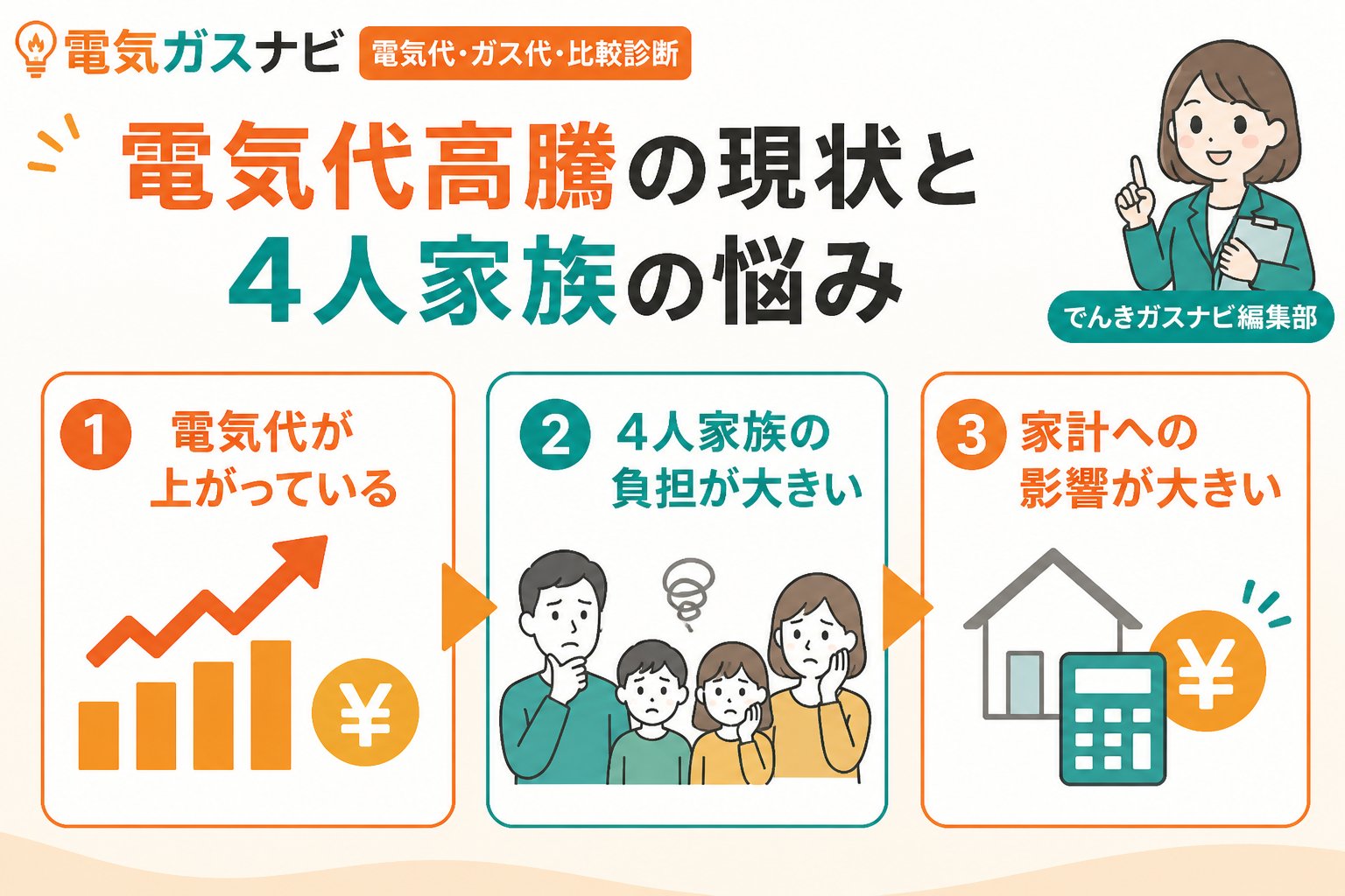 電力比較 電気代高騰の現状と4人家族の悩み