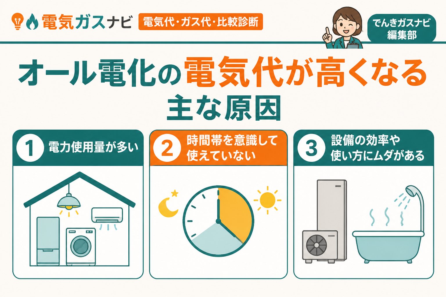 電力比較 オール電化の電気代が高くなる主な原因
