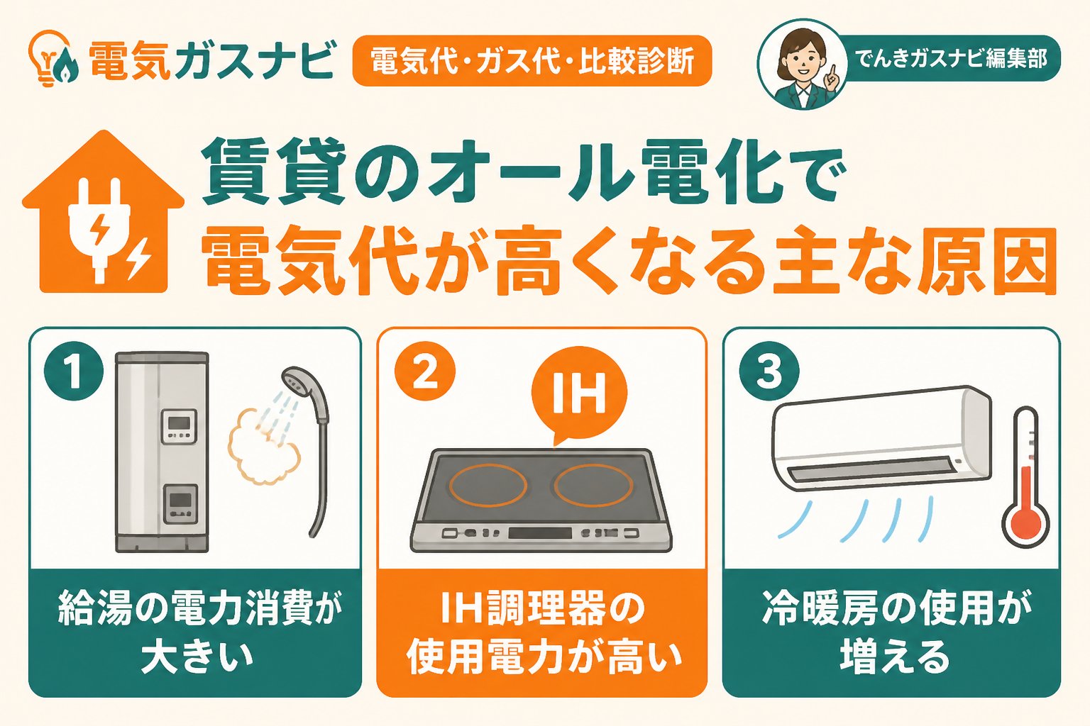 電力比較 賃貸のオール電化で電気代が高くなる主な原因