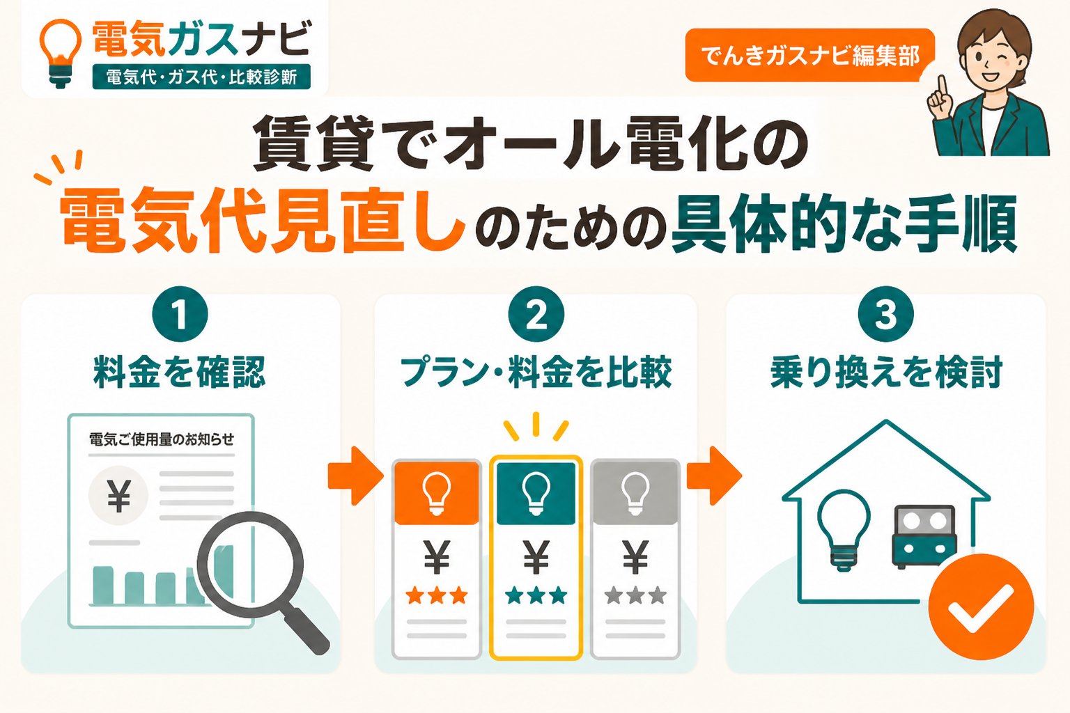 電力比較 電気代見直しのための具体的な手順