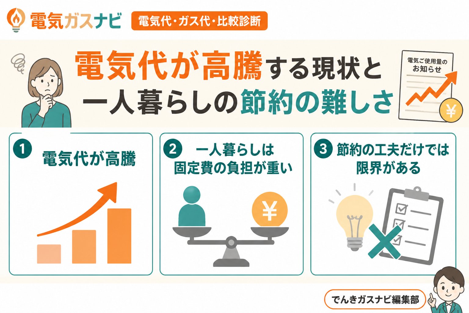 節約 電気代が高騰する現状と一人暮らしの節約の難しさ