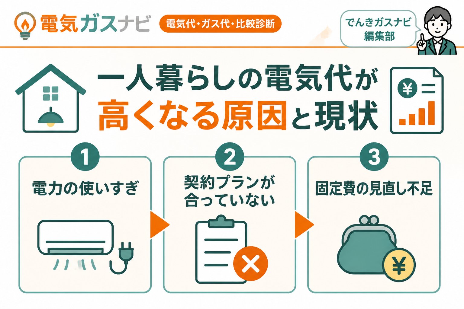 節約 一人暮らしの電気代が高くなる原因と現状