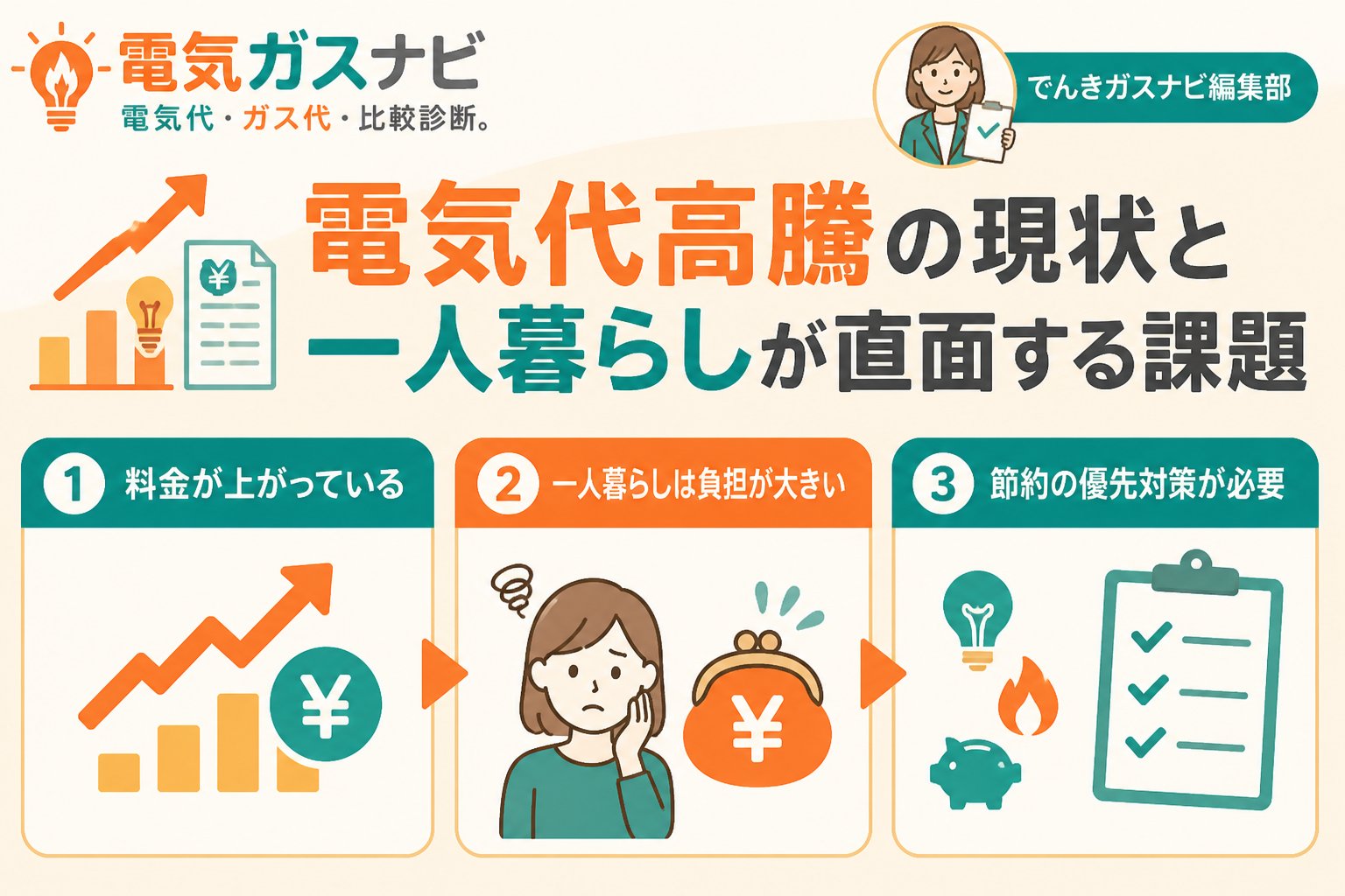 節約 電気代高騰の現状と一人暮らしが直面する課題