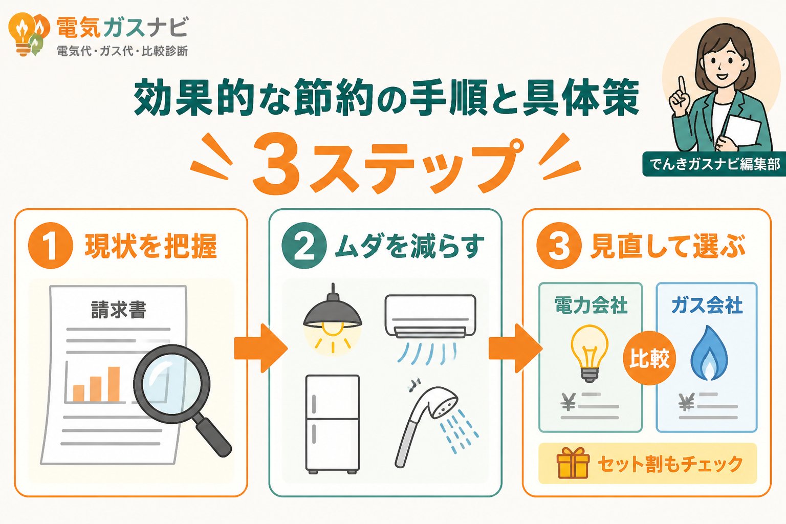 節約 効果的な節約の手順と具体策