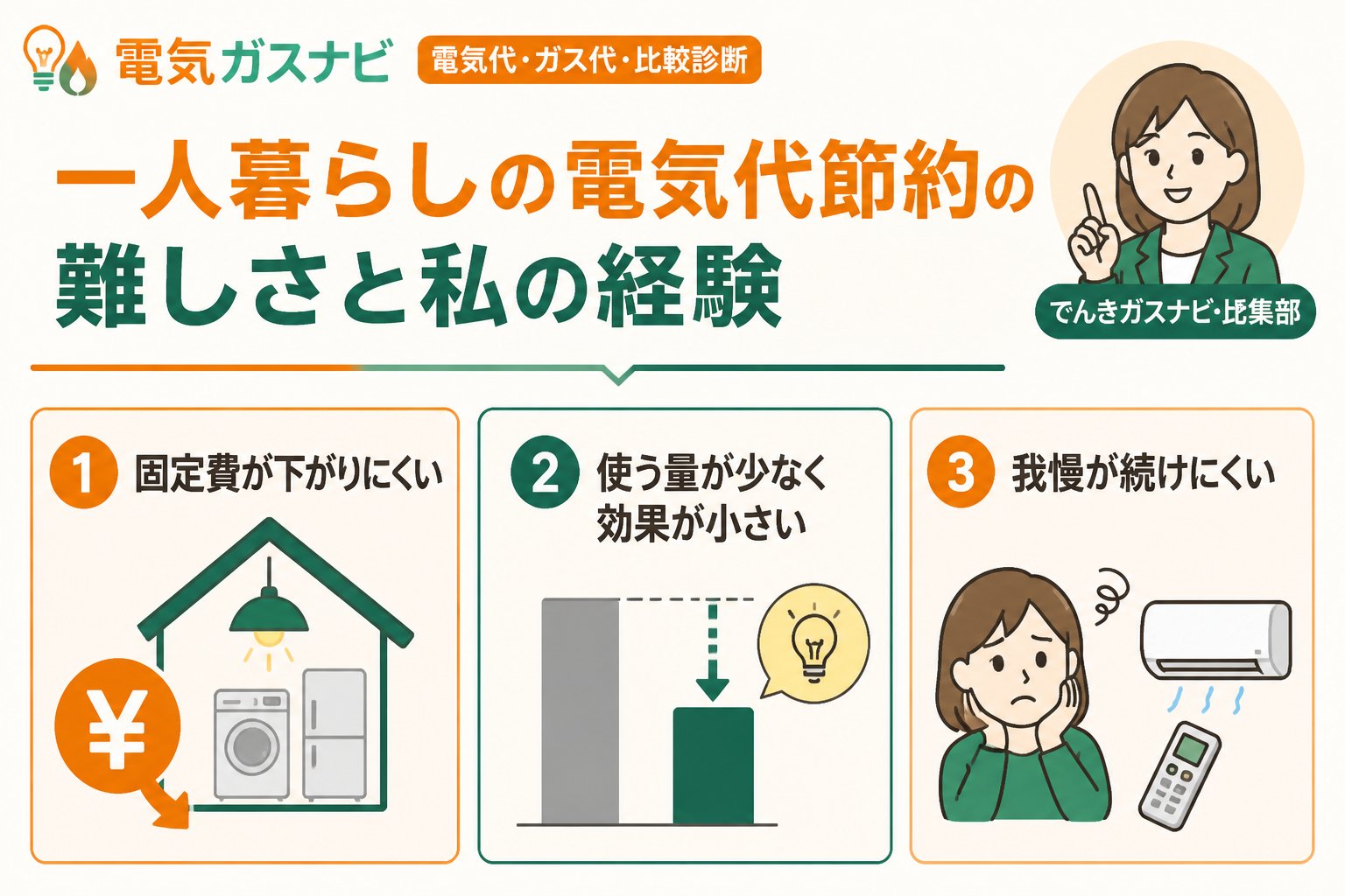 節約 一人暮らしの電気代節約の難しさと私の経験