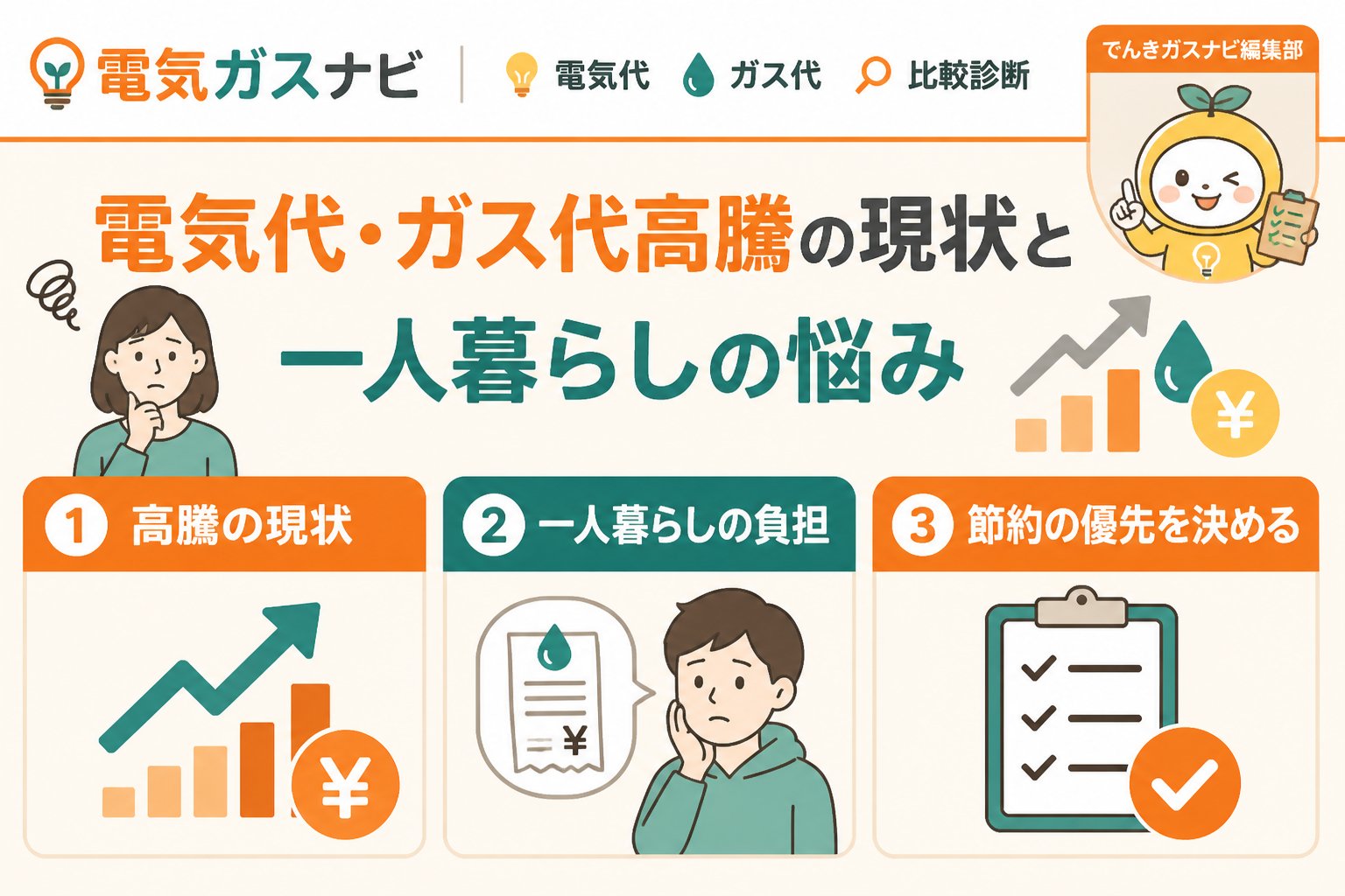 節約 電気代・ガス代高騰の現状と一人暮らしの悩み