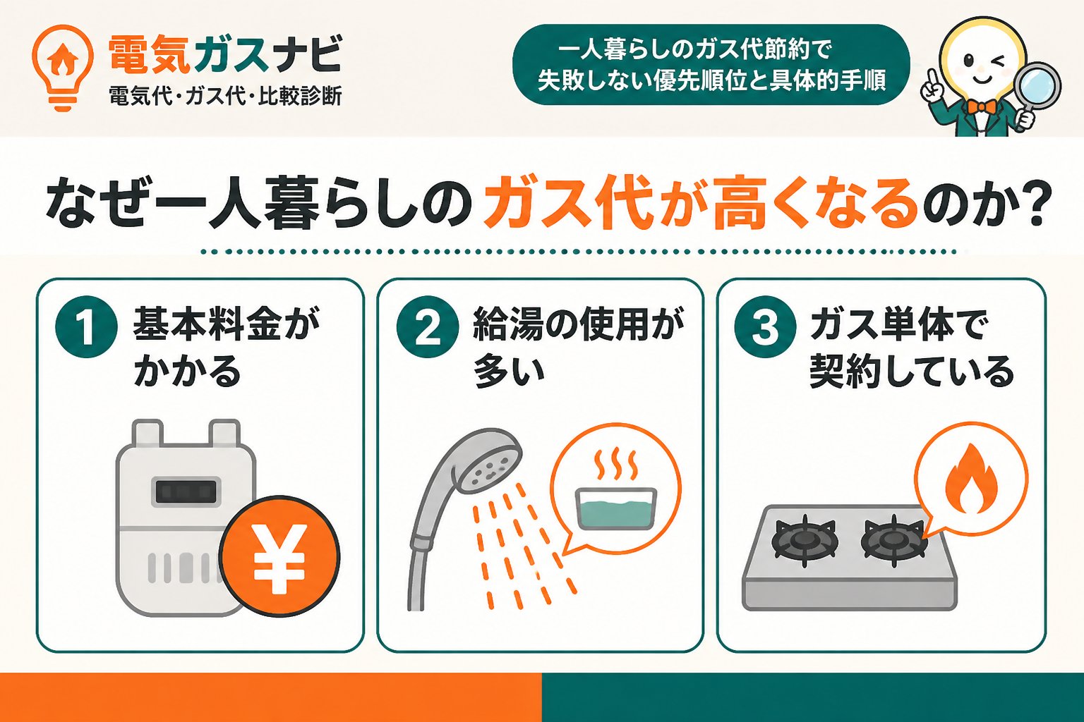 節約 なぜ一人暮らしのガス代が高くなるのか？原因を知る