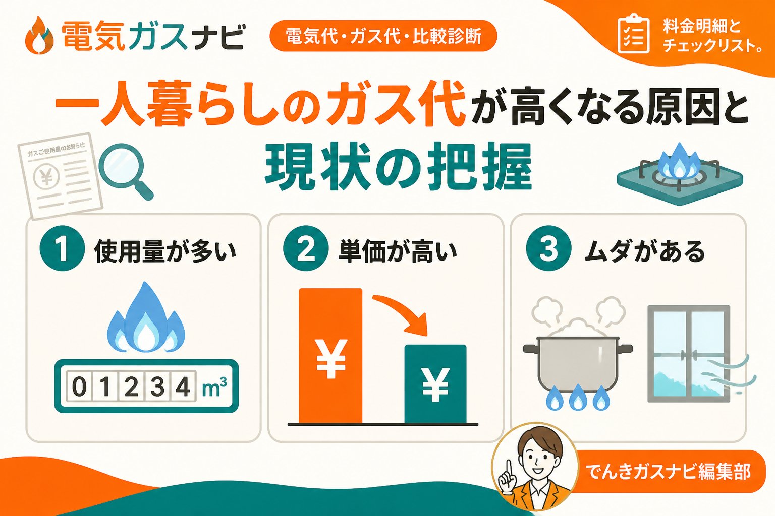 節約 一人暮らしのガス代が高くなる原因と現状の把握