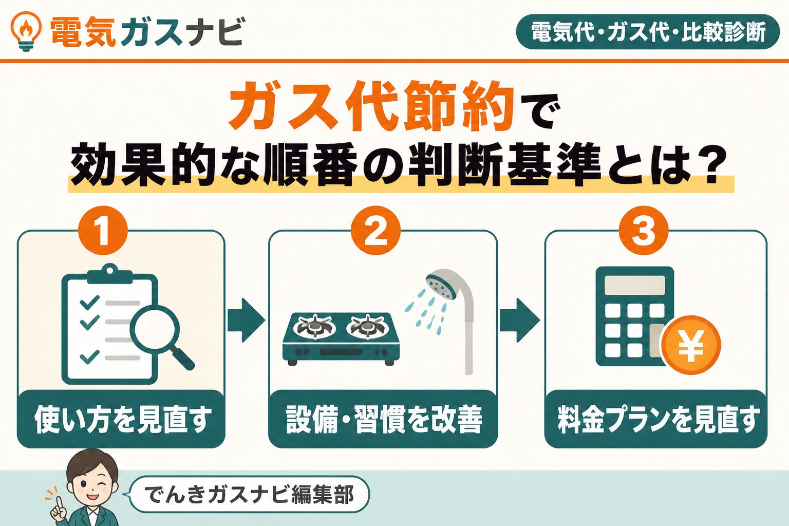 節約 ガス代節約で効果的な順番の判断基準とは？