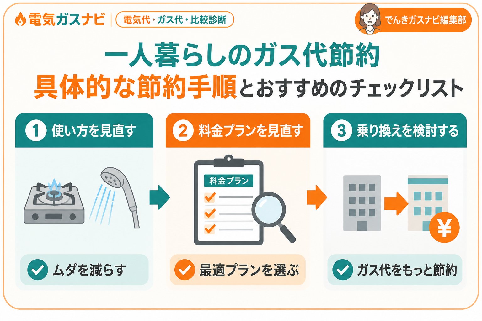 節約 具体的な節約手順とおすすめのチェックリスト