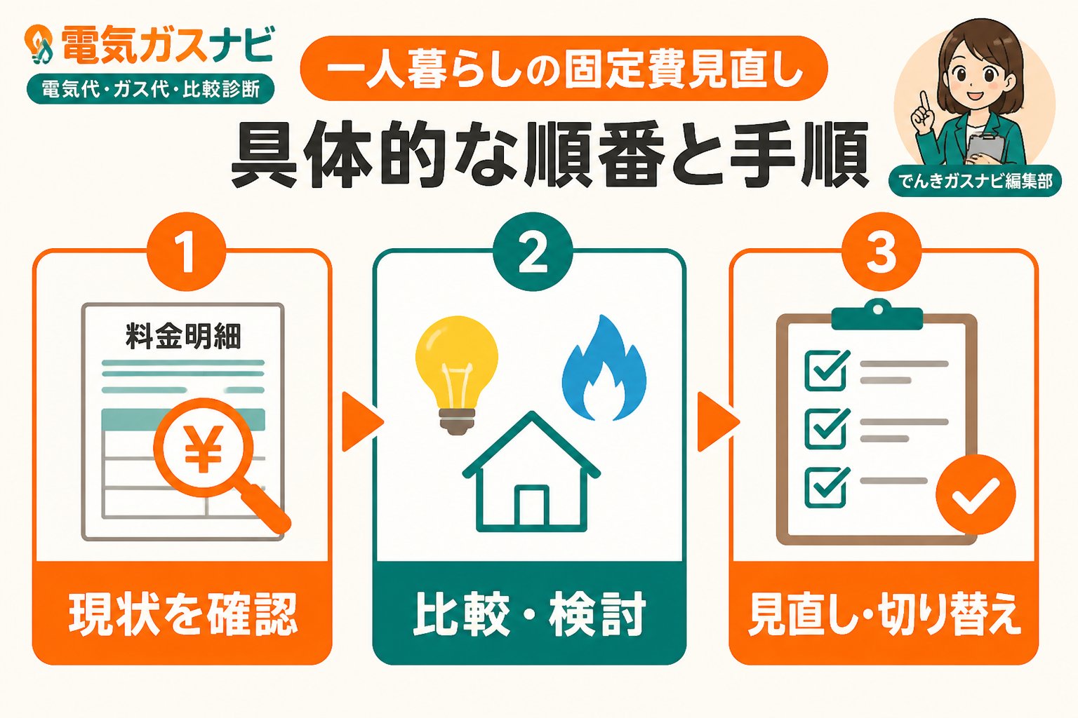 節約 固定費見直しの具体的な順番と手順