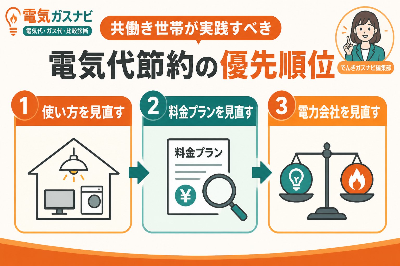 節約 共働き世帯が実践すべき電気代節約の優先順位