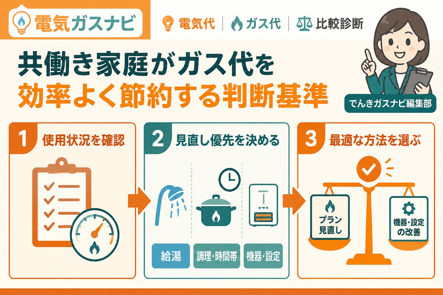 節約 共働き家庭がガス代を効率よく節約する判断基準